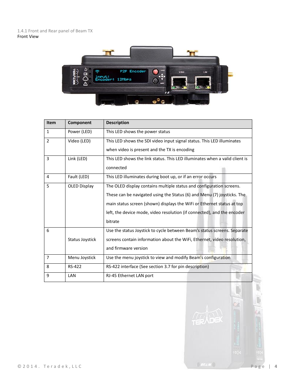 1 front and rear panel of beam tx | Teradek Beam User Manual | Page 6 / 29