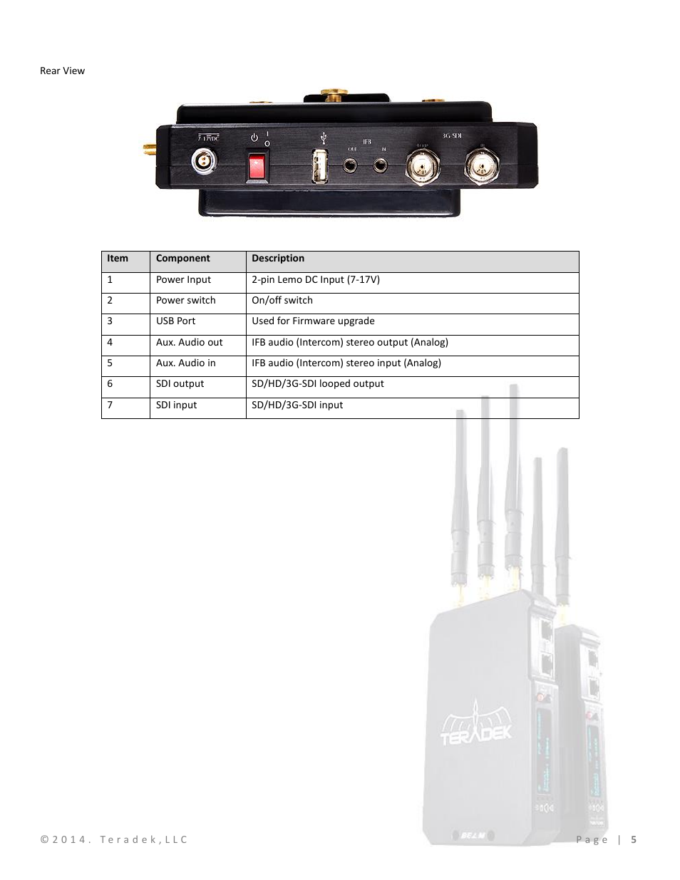 Teradek Beam User Manual | Page 7 / 29