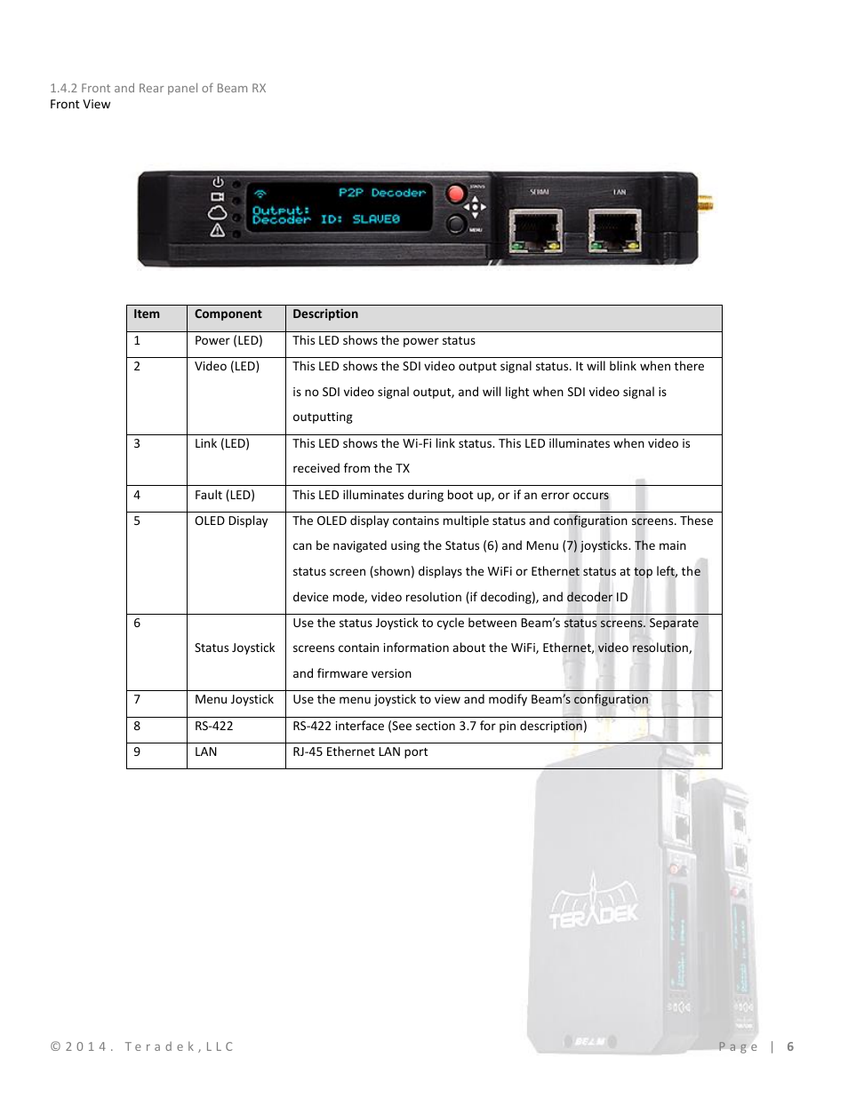 2 front and rear panel of beam rx | Teradek Beam User Manual | Page 8 / 29