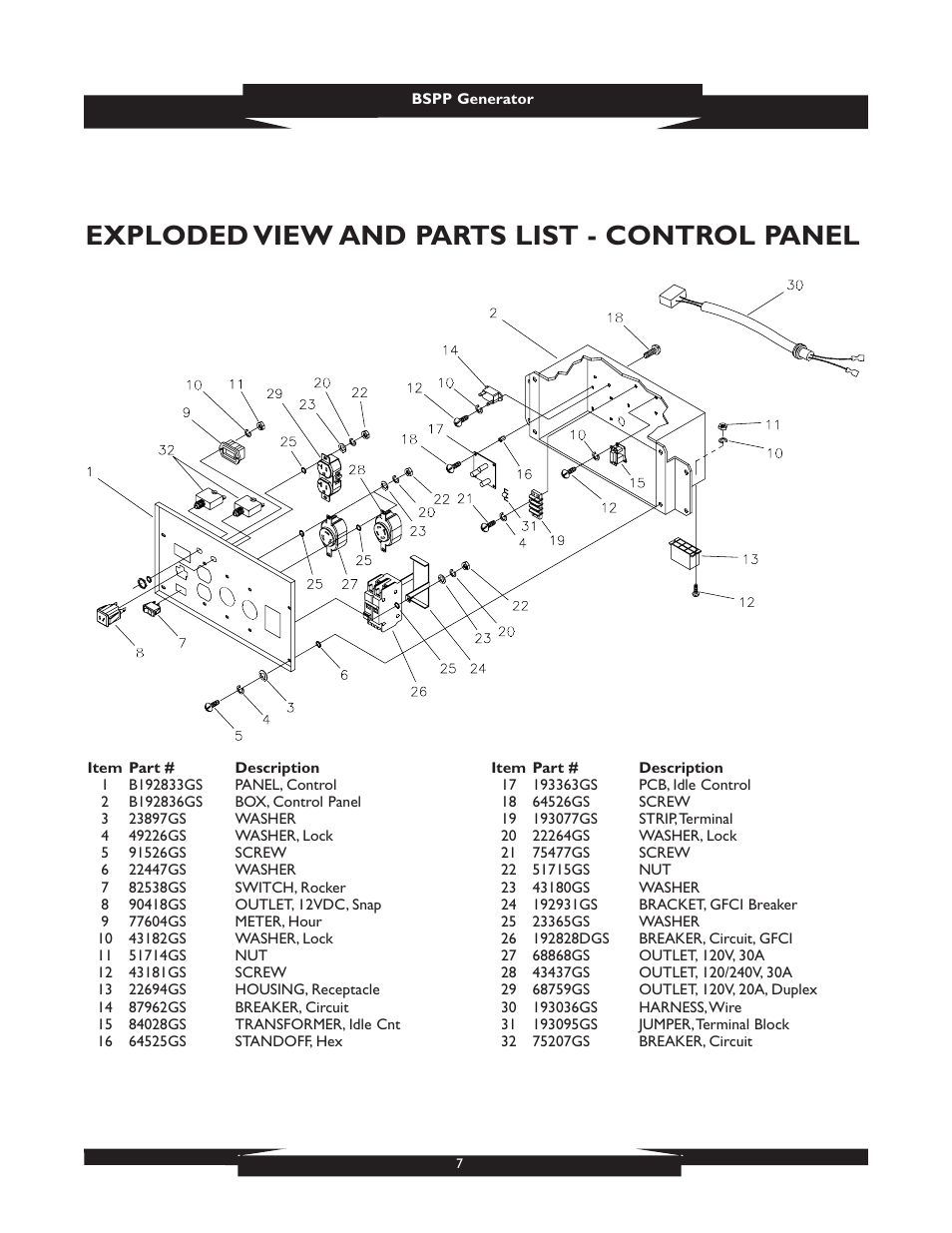 Exploded view and parts list - control panel | Briggs & Stratton 1933 User Manual | Page 7 / 8
