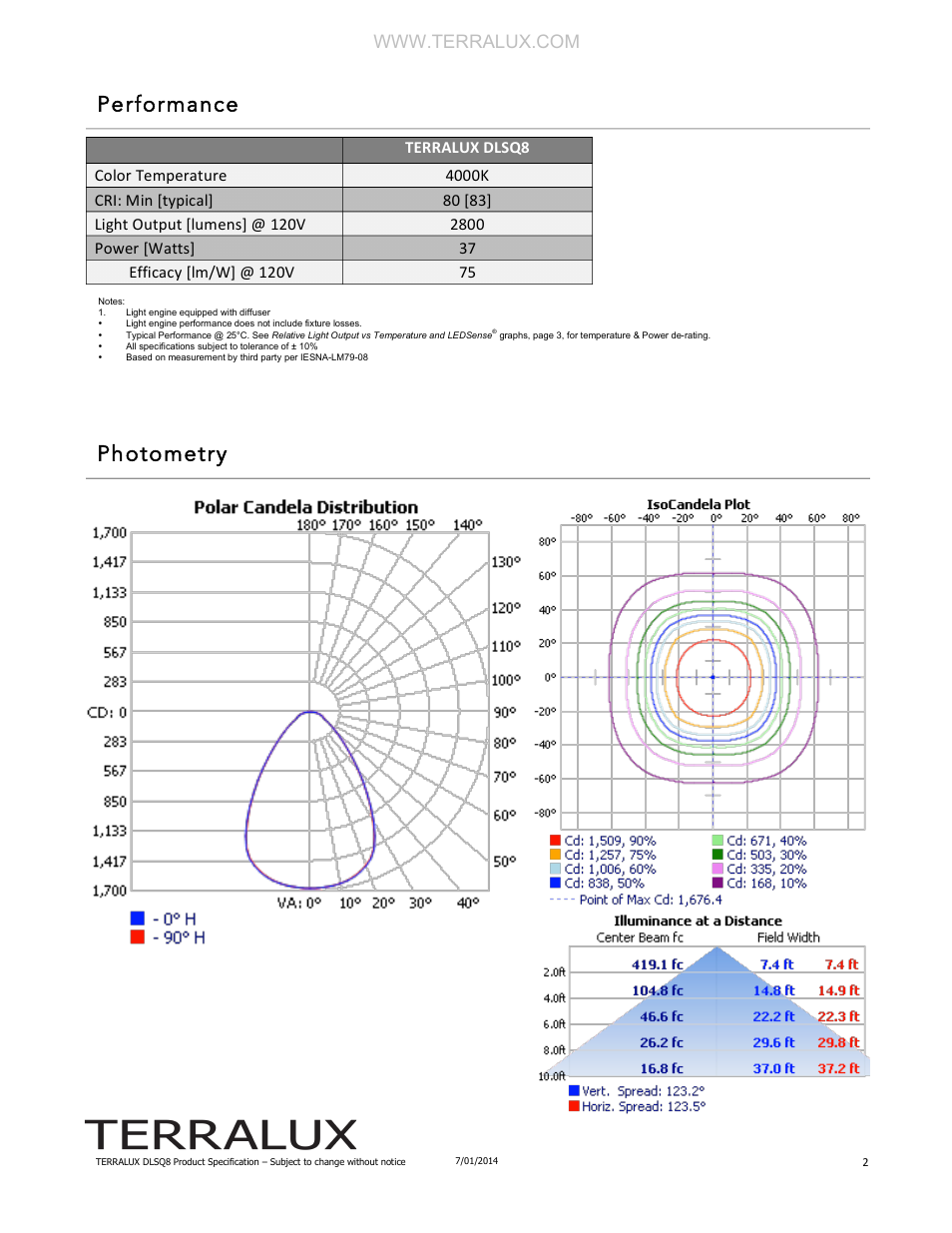 Performance photometry | TERRALUX DLSQ8 Spec Sheet User Manual | Page 2 / 6