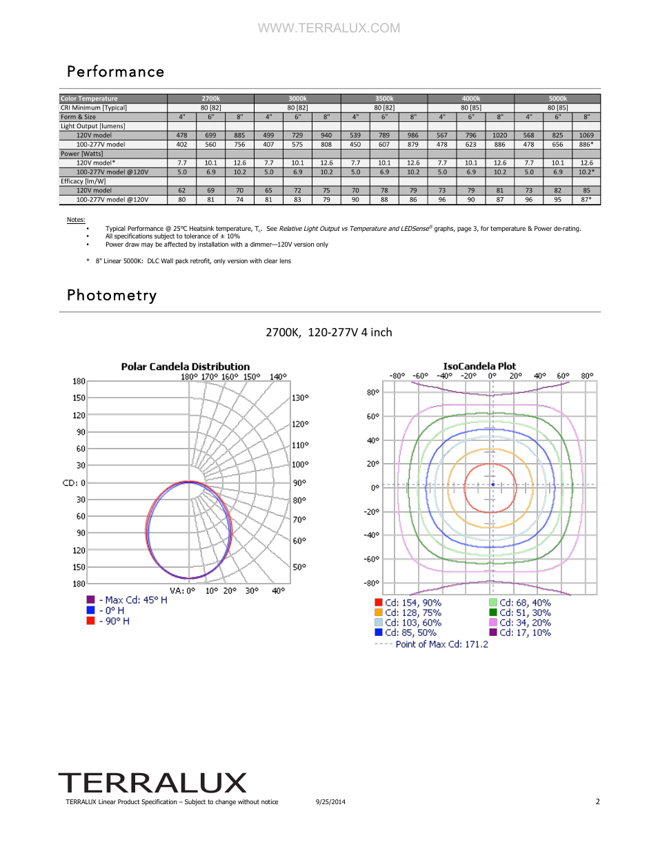 Performance photometry | TERRALUX L04 User Manual | Page 2 / 7