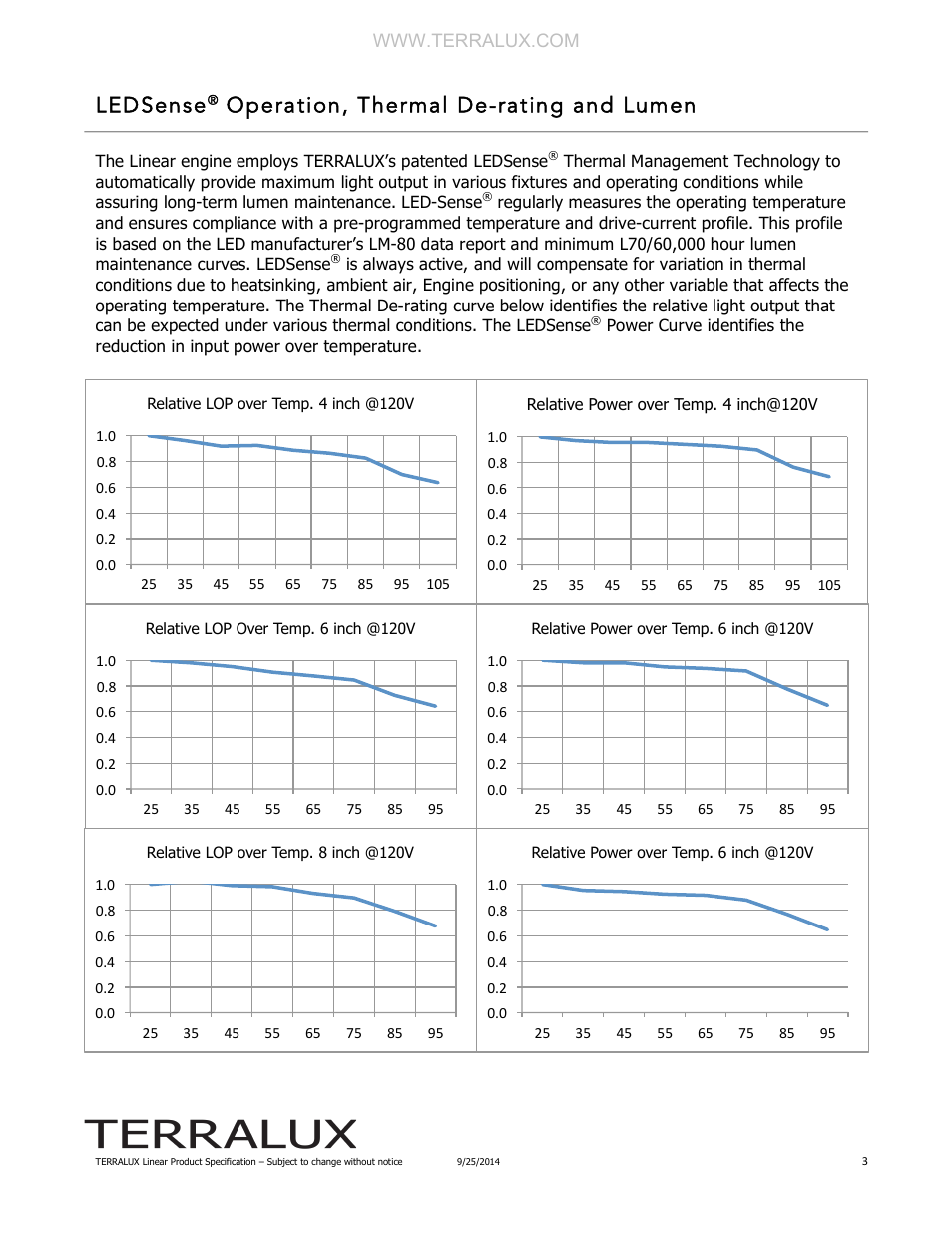 Ledsense, Operation, thermal de-rating and lumen | TERRALUX L04 User Manual | Page 3 / 7