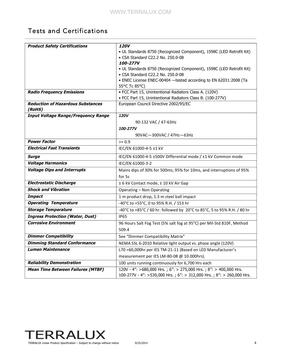 Tests and certifications | TERRALUX L04 User Manual | Page 4 / 7