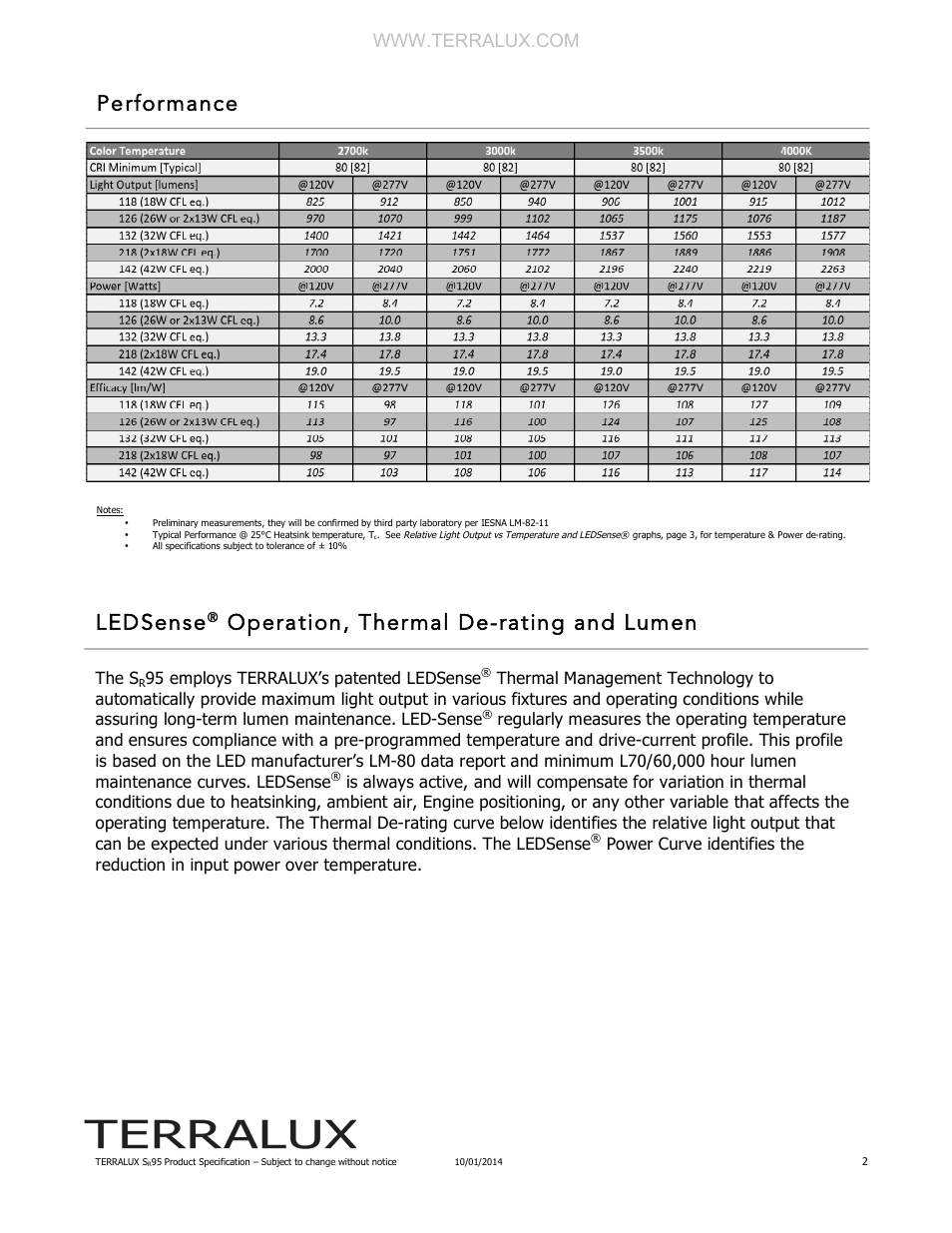 Performance, Ledsense, Operation, thermal de-rating and lumen | The s, 95 employs terralux’s patented ledsense | TERRALUX SR95 User Manual | Page 2 / 5