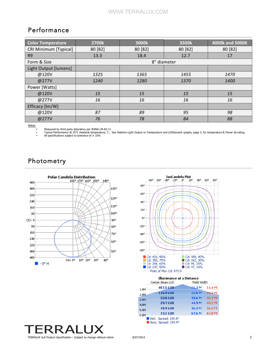 Performance photometry | TERRALUX SR8 Spec Sheet User Manual | Page 2 / 6