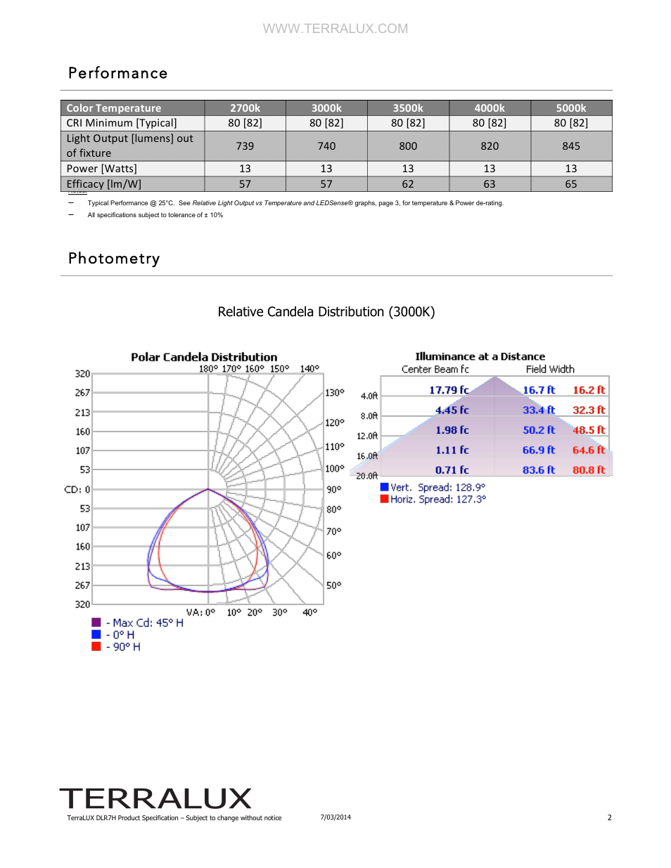 Performance photometry | TERRALUX DLR7H Spec Sheet User Manual | Page 2 / 6