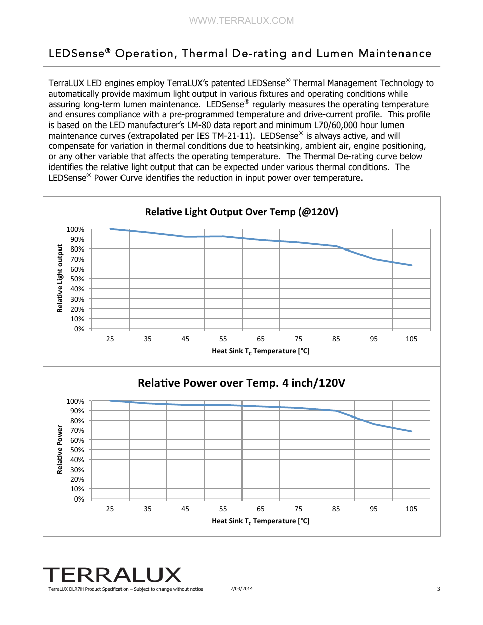 Ledsense, Operation, thermal de-rating and lumen maintenance, Rela5ve light output over temp (@120v) | TERRALUX DLR7H Spec Sheet User Manual | Page 3 / 6