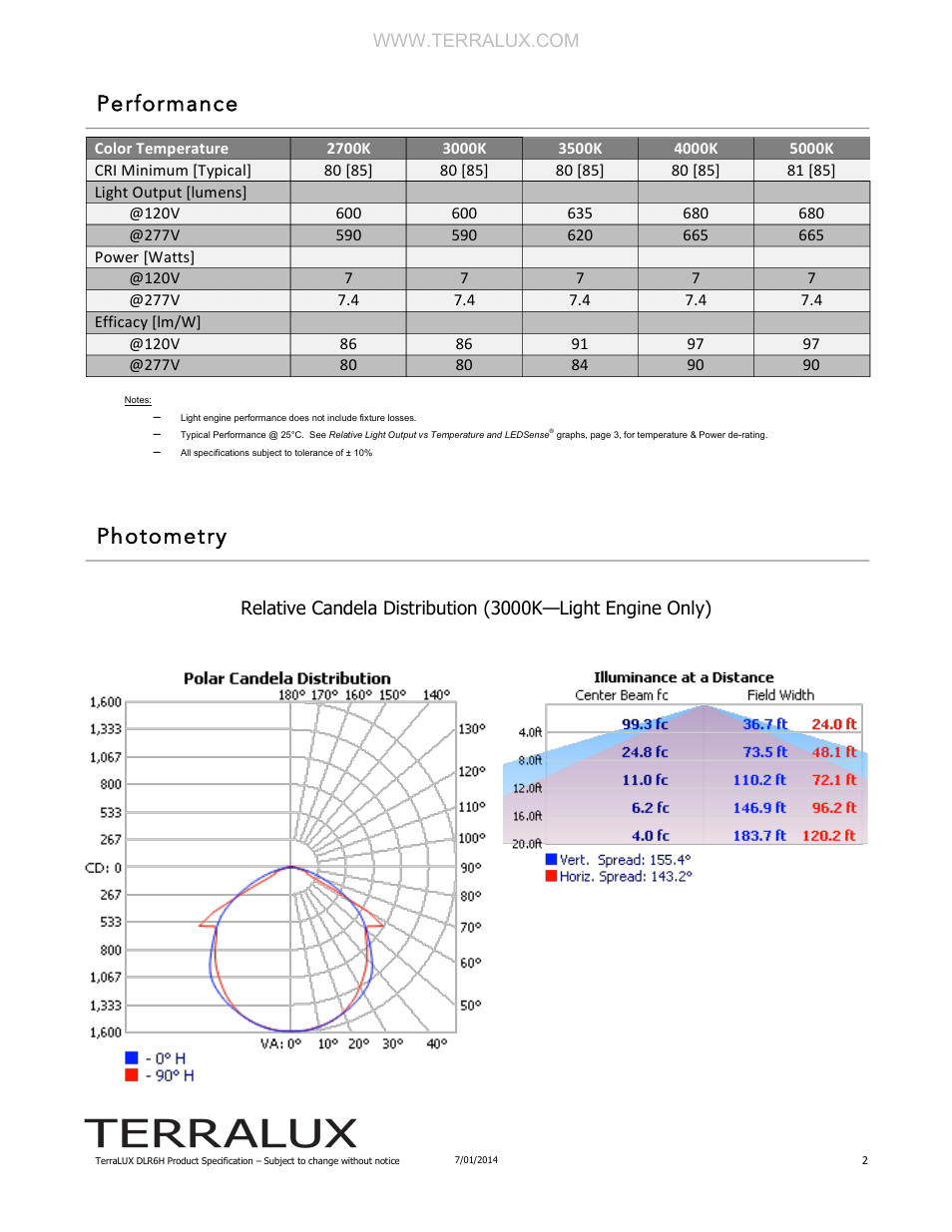 Performance photometry | TERRALUX DLR6H Spec Sheet User Manual | Page 2 / 6