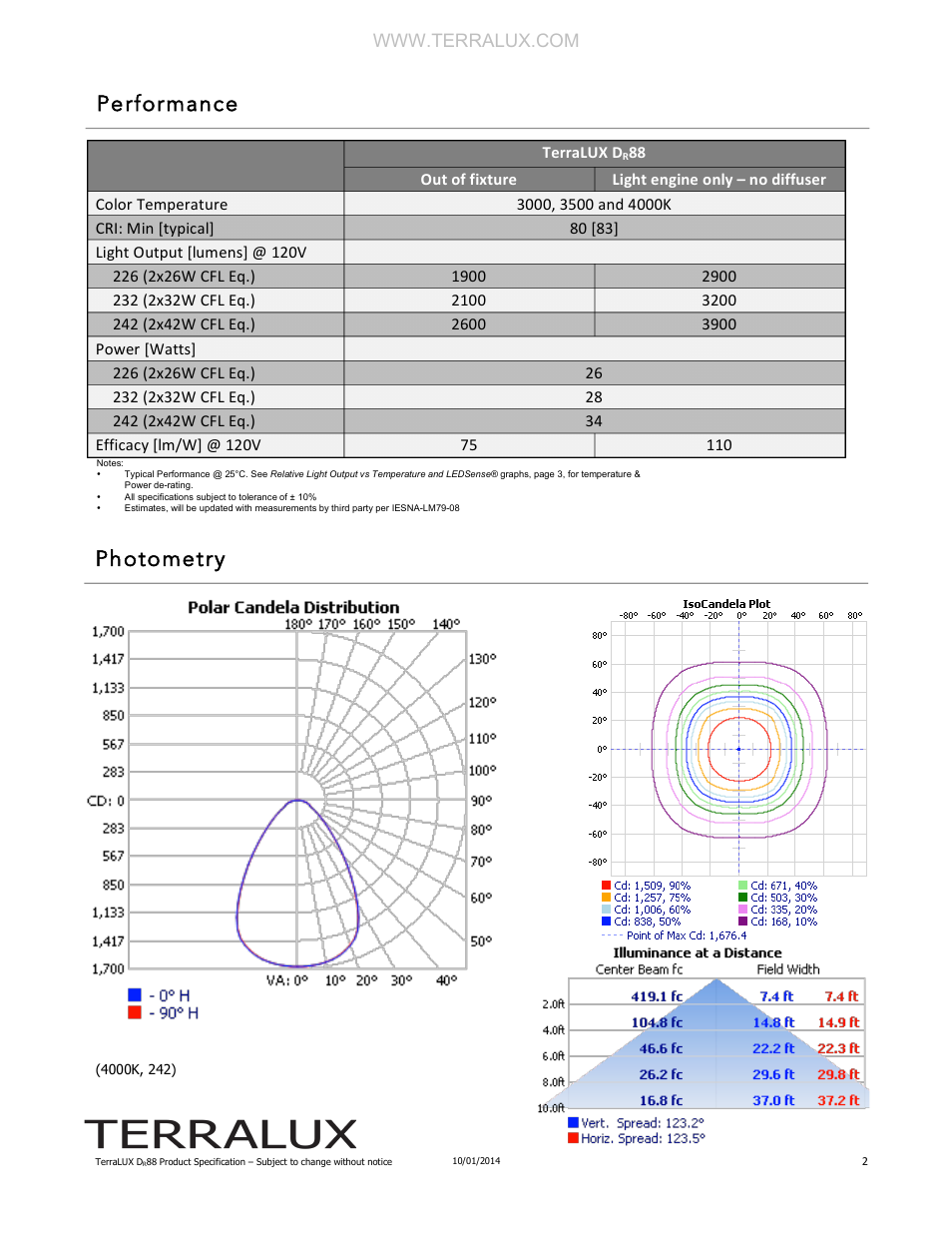 Performance photometry | TERRALUX DR88 User Manual | Page 2 / 6
