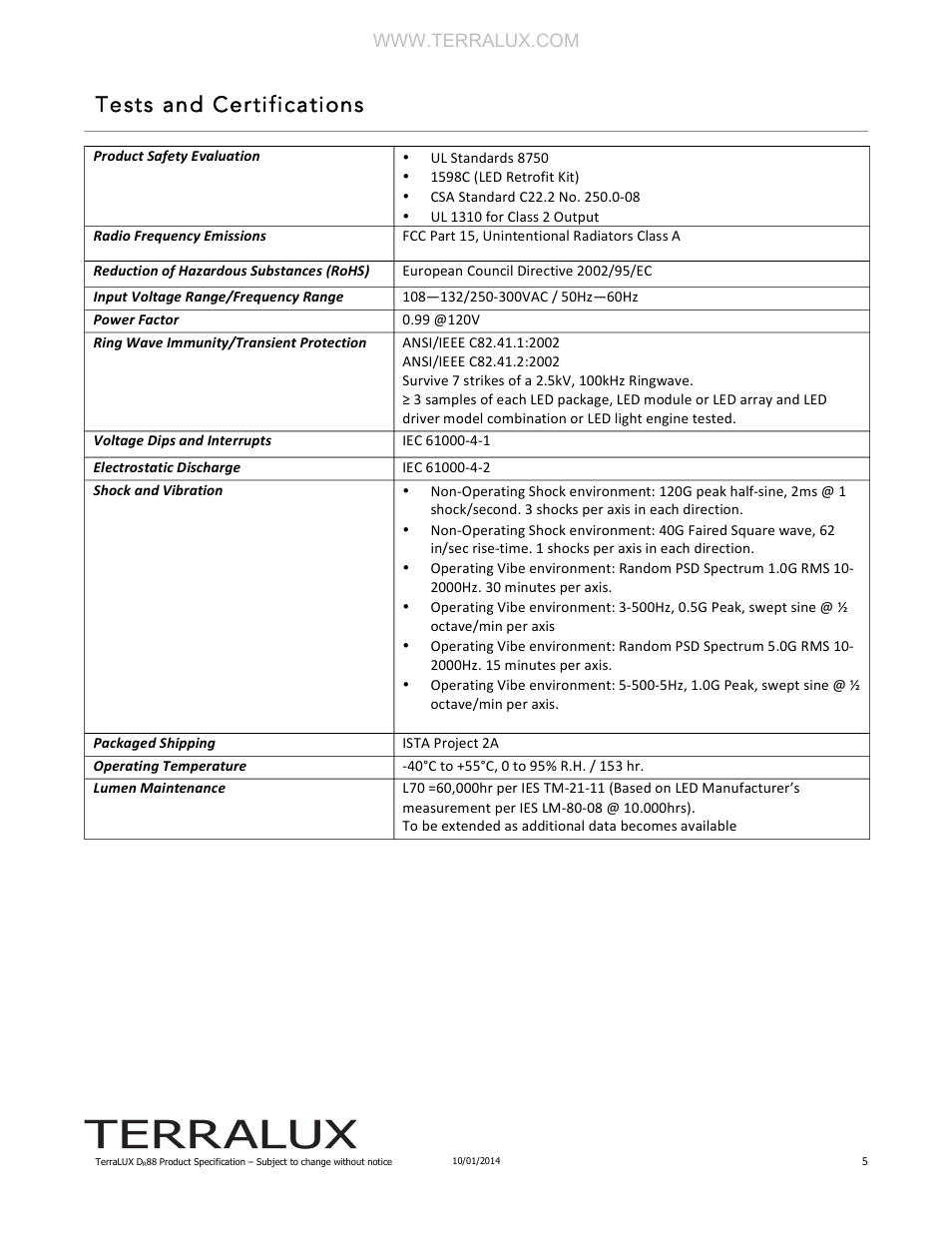 Tests and certifications | TERRALUX DR88 User Manual | Page 5 / 6