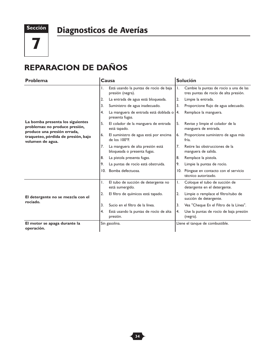 Reparacion de daños, Diagnosticos de averías | Briggs & Stratton 20209 User Manual | Page 34 / 36