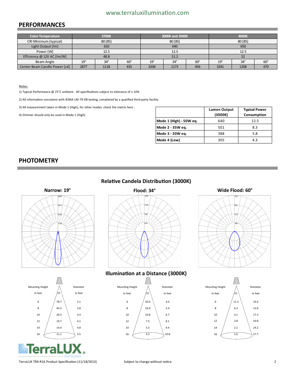 Photometry, Performances | TERRALUX MR16C User Manual | Page 2 / 6