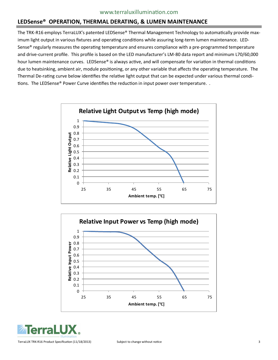 Relative light output vs temp (high mode), Relative input power vs temp (high mode) | TERRALUX MR16C User Manual | Page 3 / 6