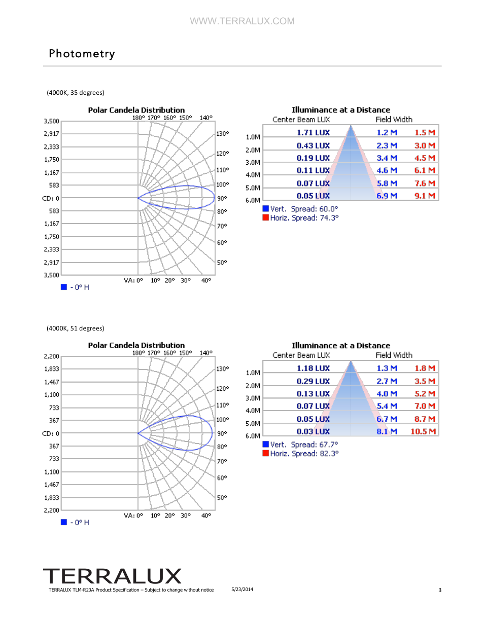 Photometry | TERRALUX TLM-R20A User Manual | Page 3 / 7