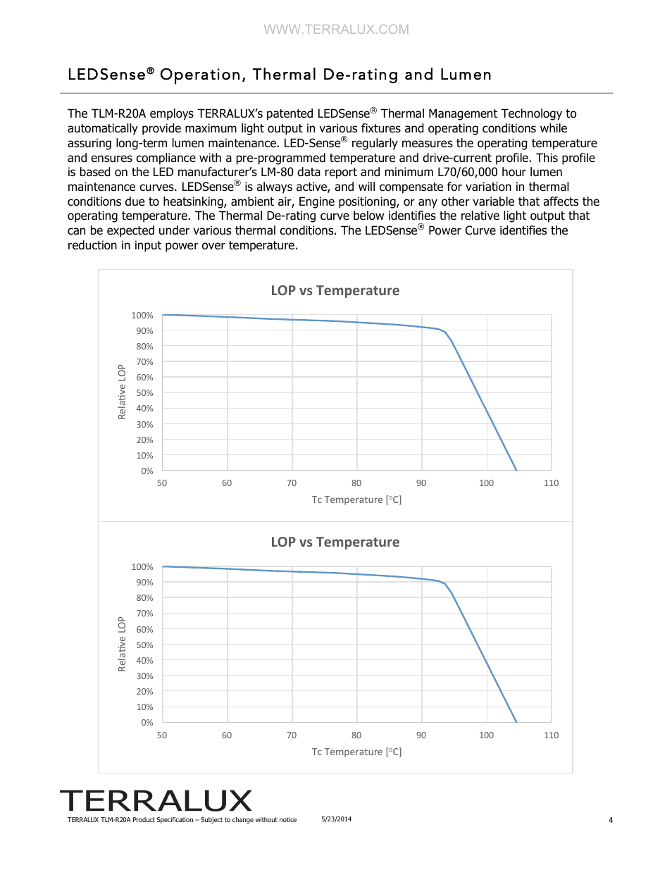 Ledsense, Operation, thermal de-rating and lumen, Lop vs temperature | TERRALUX TLM-R20A User Manual | Page 4 / 7