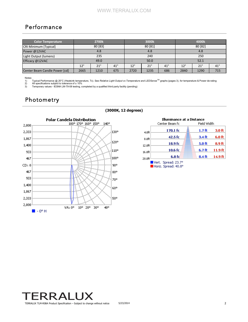 Performance photometry | TERRALUX TLM-R08A User Manual | Page 2 / 7