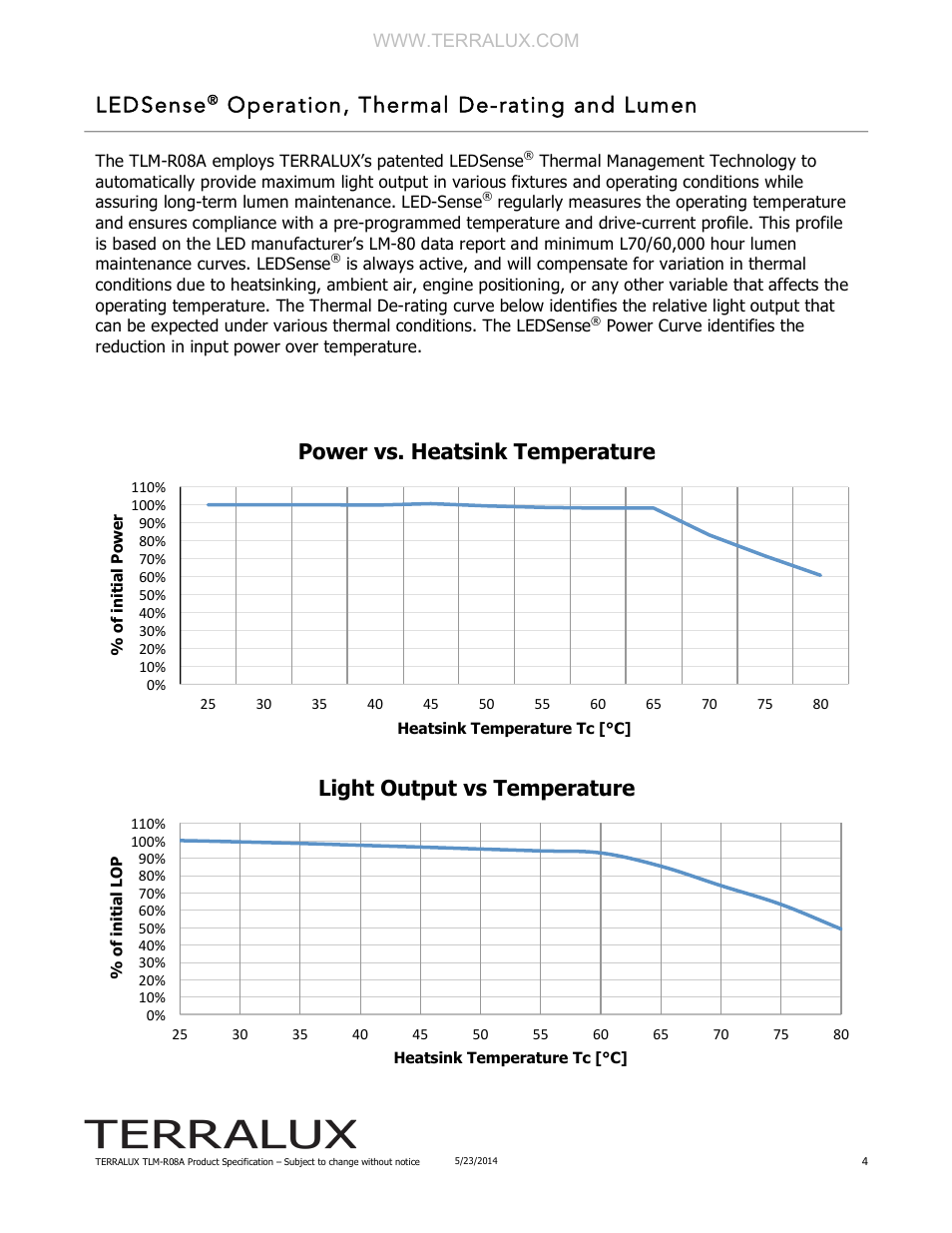 Ledsense, Operation, thermal de-rating and lumen, Light output vs temperature | Power vs. heatsink temperature | TERRALUX TLM-R08A User Manual | Page 4 / 7