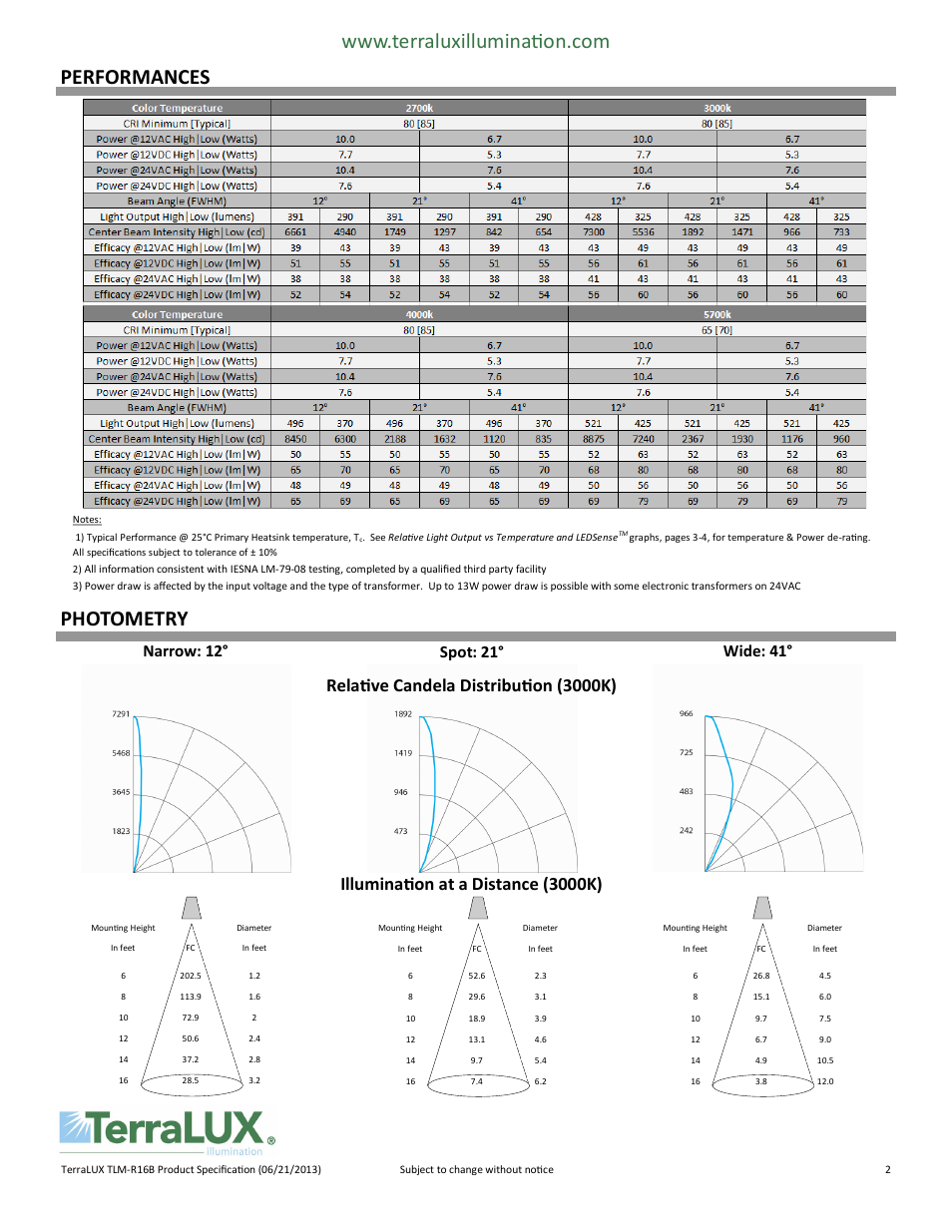 TERRALUX TLM-R16B User Manual | Page 2 / 6