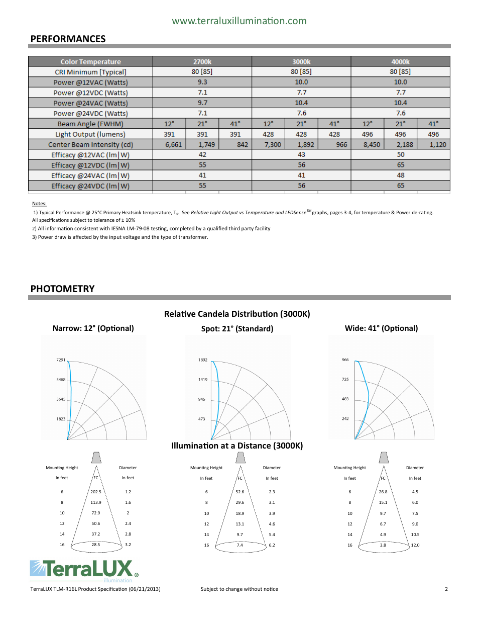 Performances photometry | TERRALUX TLM-R16L User Manual | Page 2 / 6