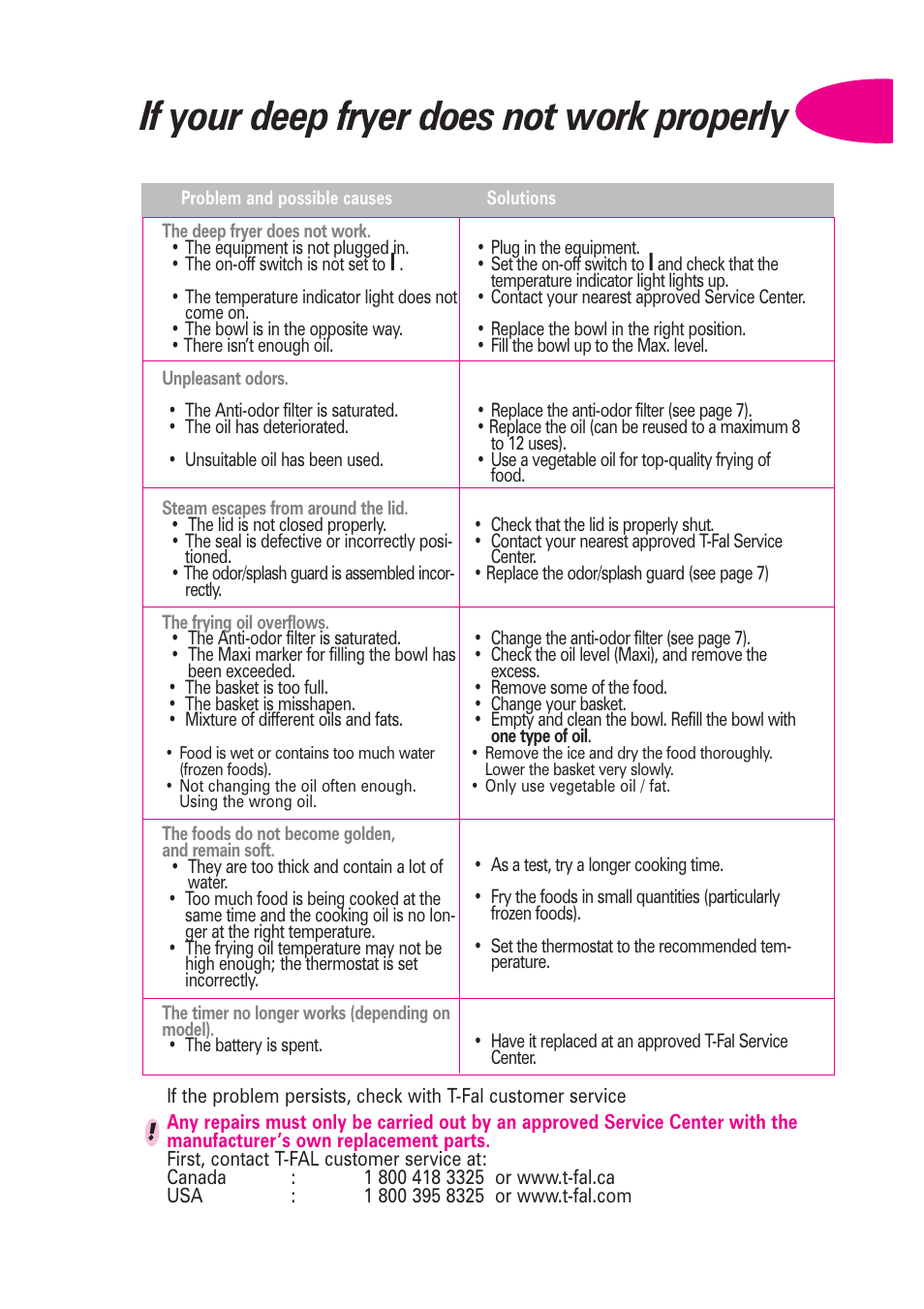 If your deep fryer does not work properly | T-Fal Avante User Manual | Page 12 / 31