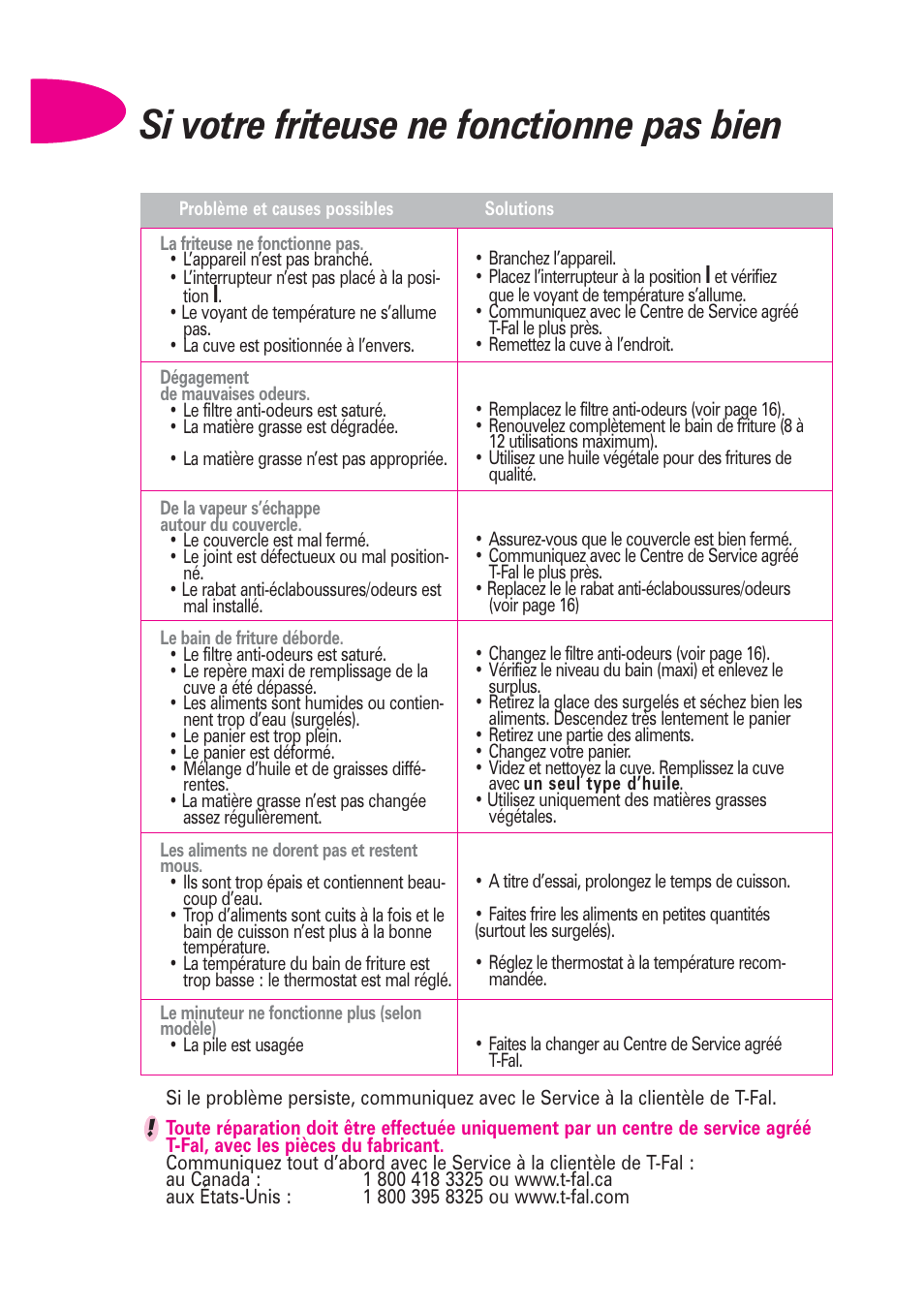 Si votre friteuse ne fonctionne pas bien | T-Fal Avante User Manual | Page 21 / 31