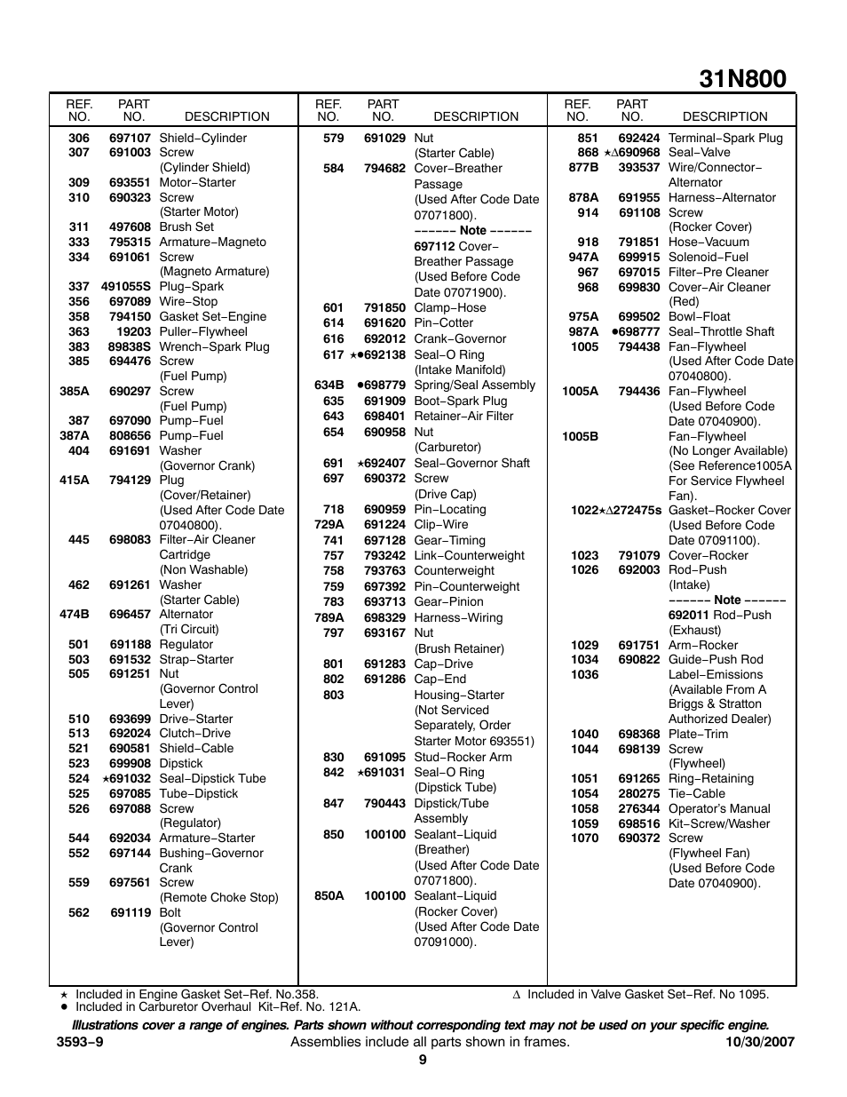 Briggs & Stratton 31N800 User Manual | Page 9 / 10
