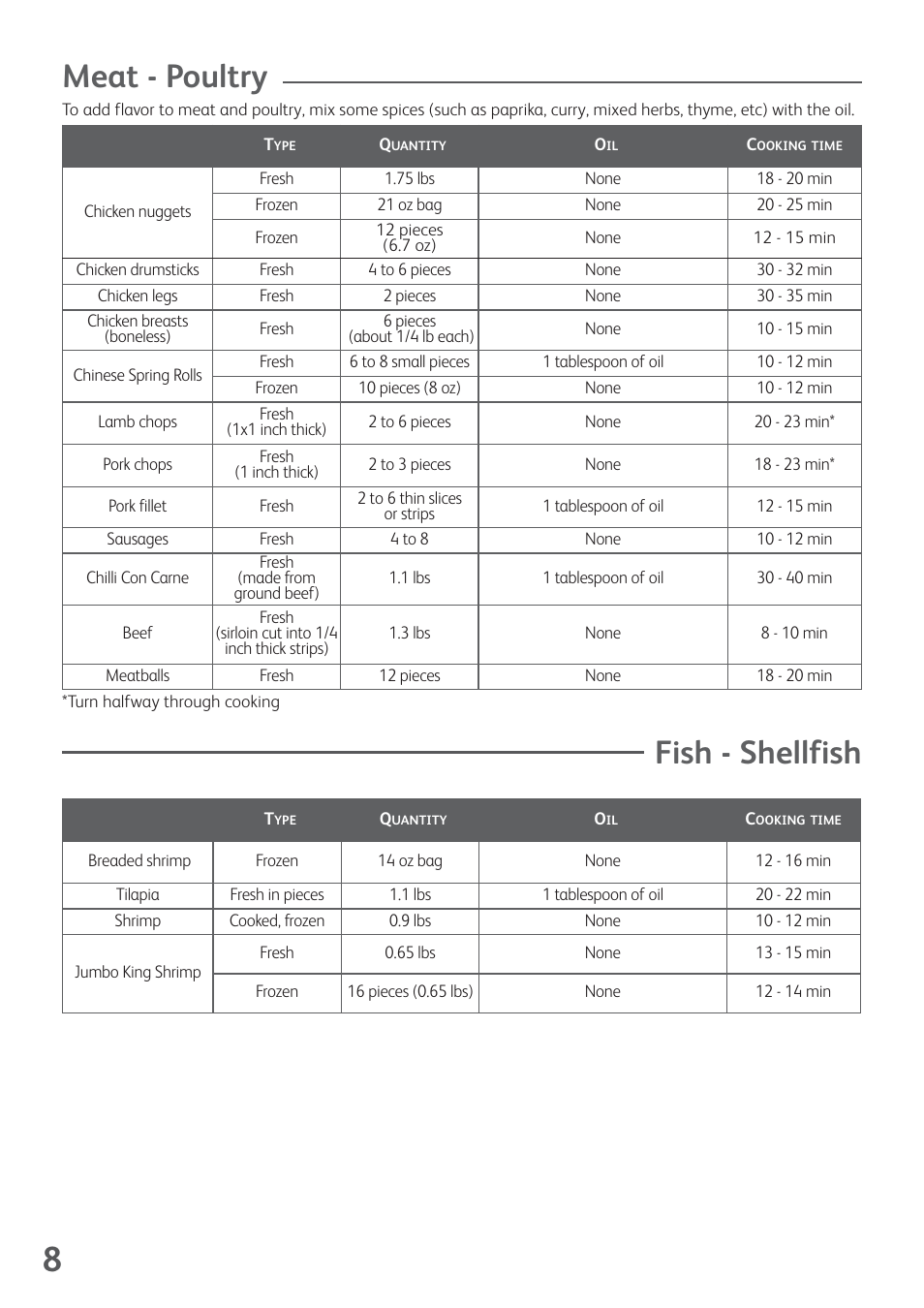 Meat - poultry, Fish - shellfish | T-Fal ActiFry User Manual | Page 10 / 14