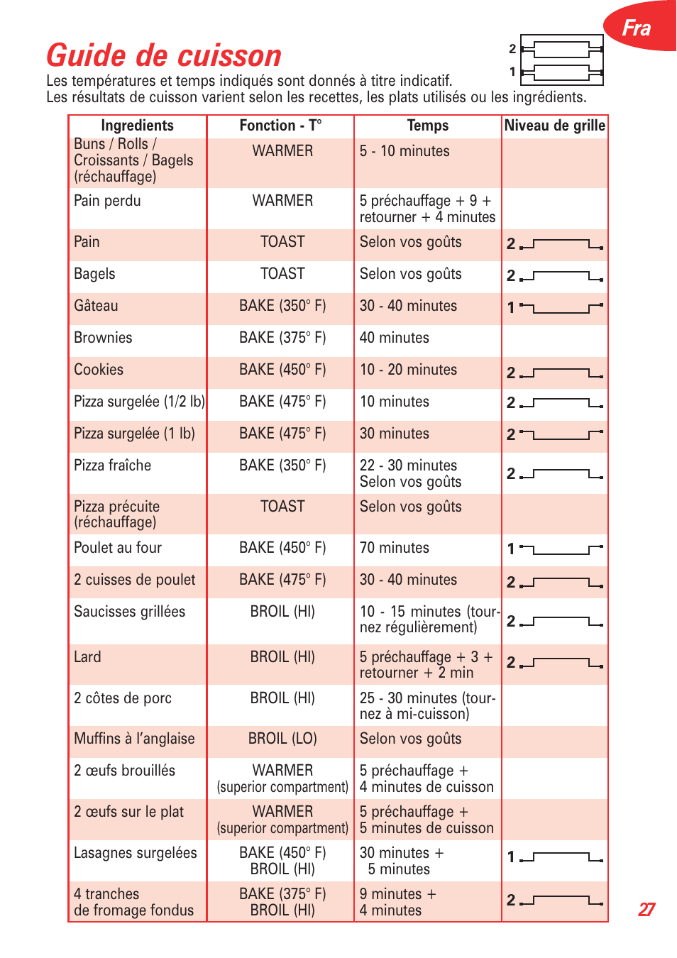 Guide de cuisson | T-Fal Avante Elite Convection User Manual | Page 30 / 48