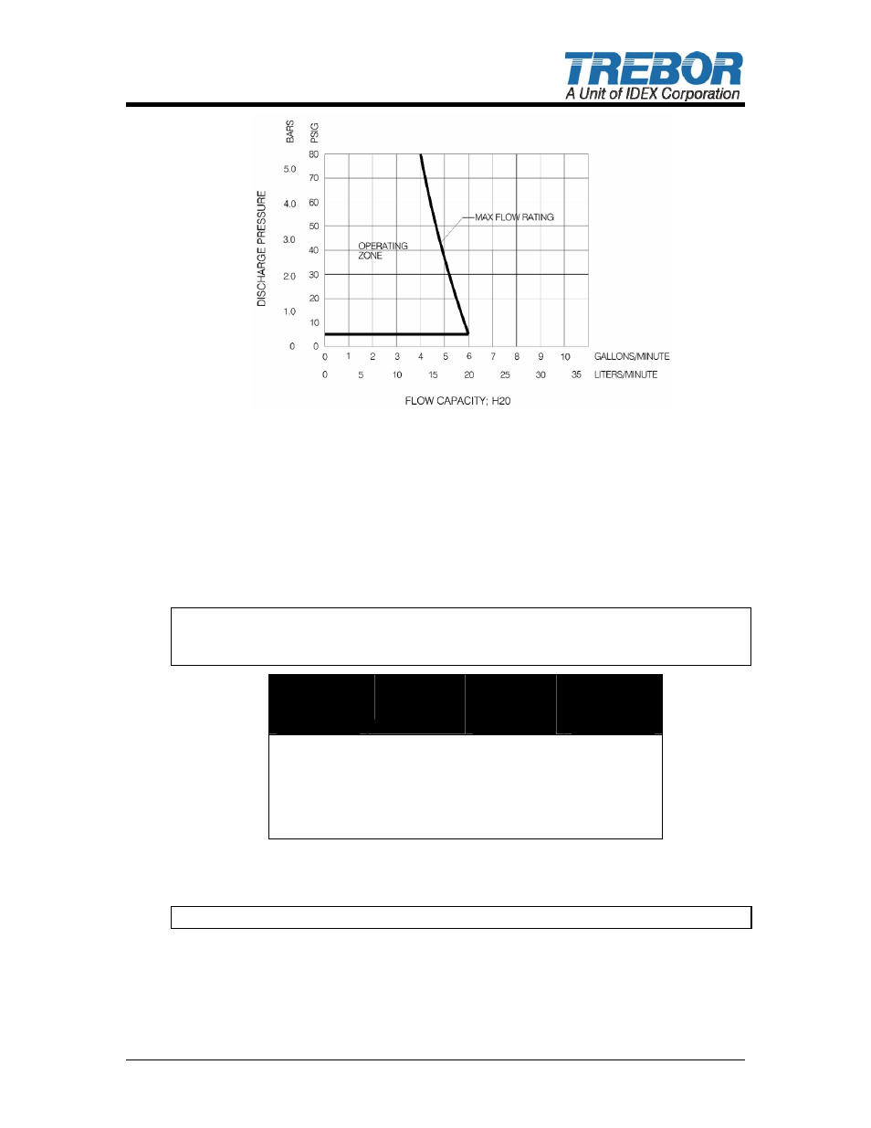 3 performance charts – booster pumping | Trebor SL20 CHAMPION User Manual | Page 13 / 25