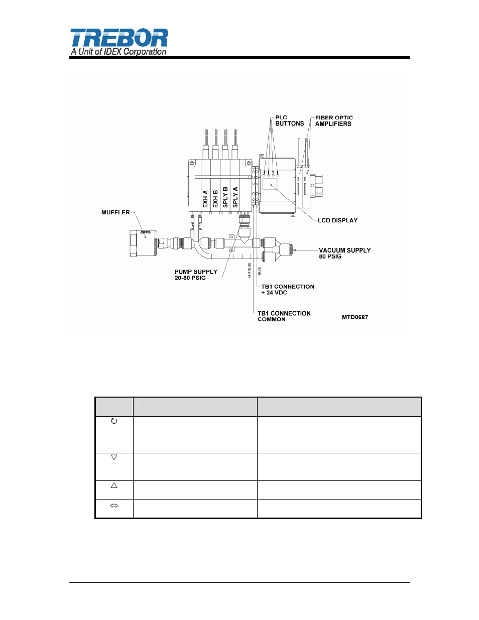 1 controller operation | Trebor SL20 CHAMPION User Manual | Page 8 / 25