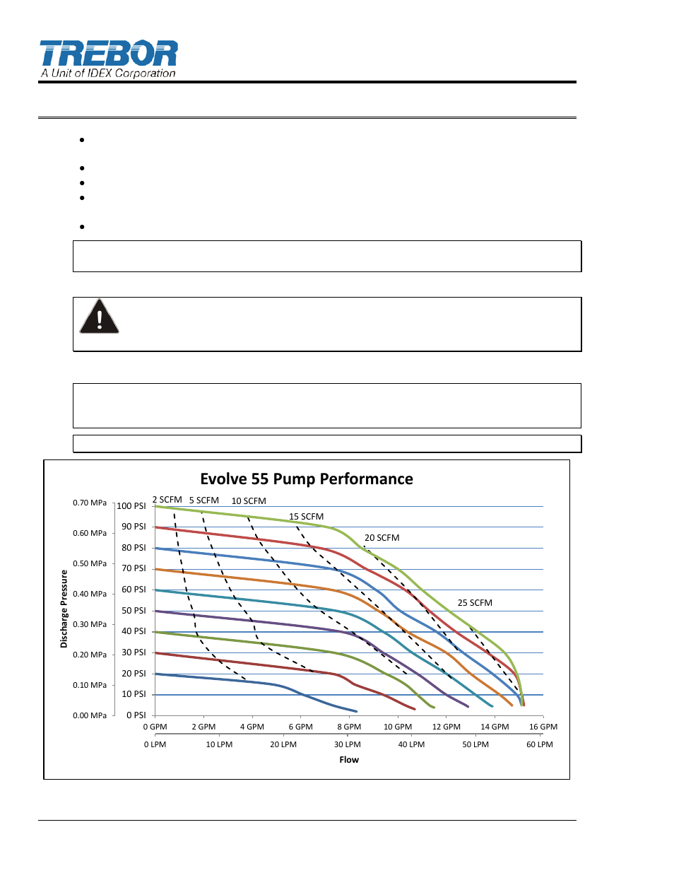 3 start-up, 1 performance charts, 3start-up | Evolve 55 pump performance | Trebor 55D EVOLVE User Manual | Page 10 / 27