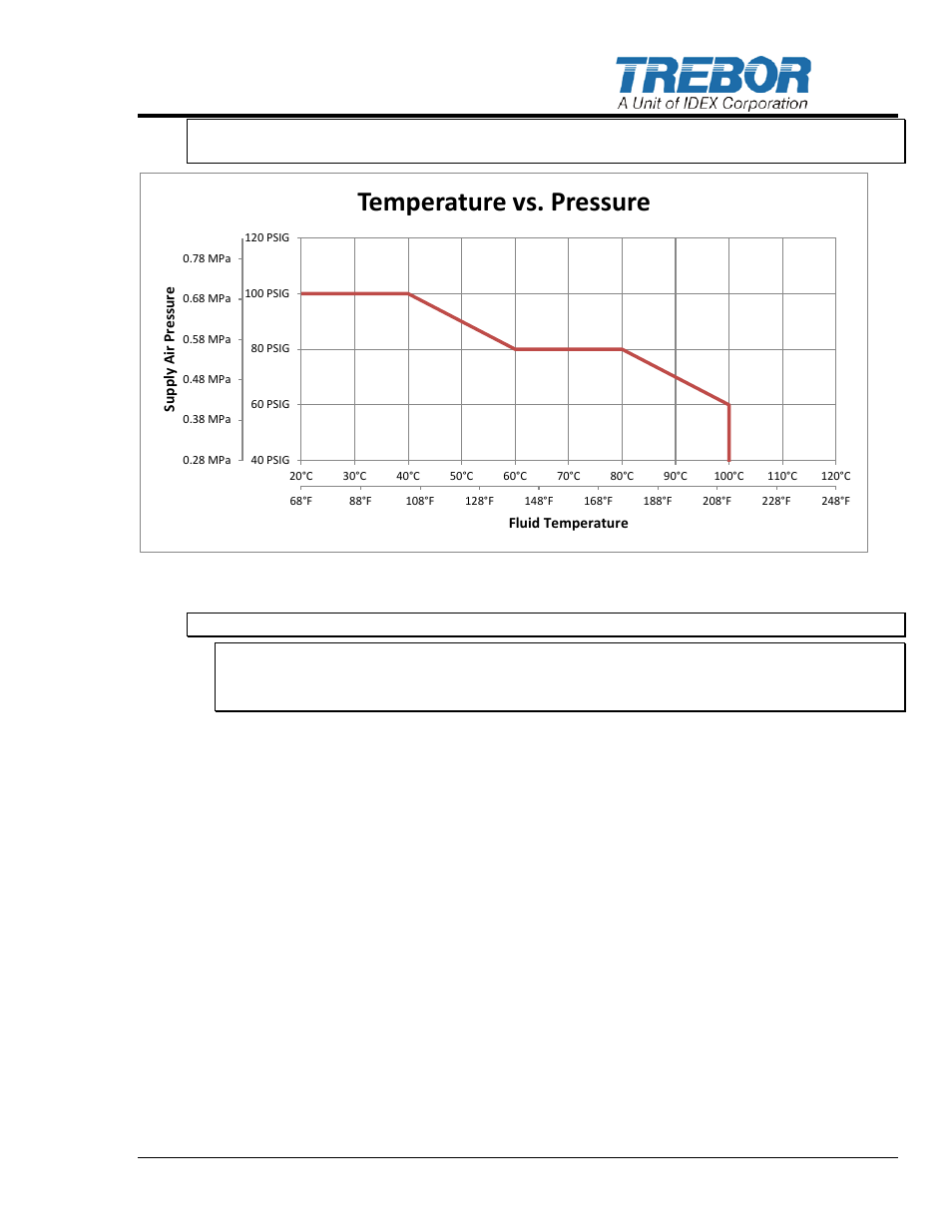Ee figure 3-2: pressure vs. fluid, Temperature chart.), Temperature vs. pressure | Trebor 55D EVOLVE User Manual | Page 11 / 27