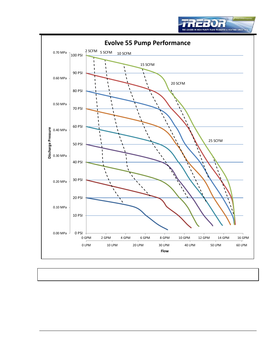 Evolve 55 pump performance | Trebor 55E EVOLVE User Manual | Page 11 / 28