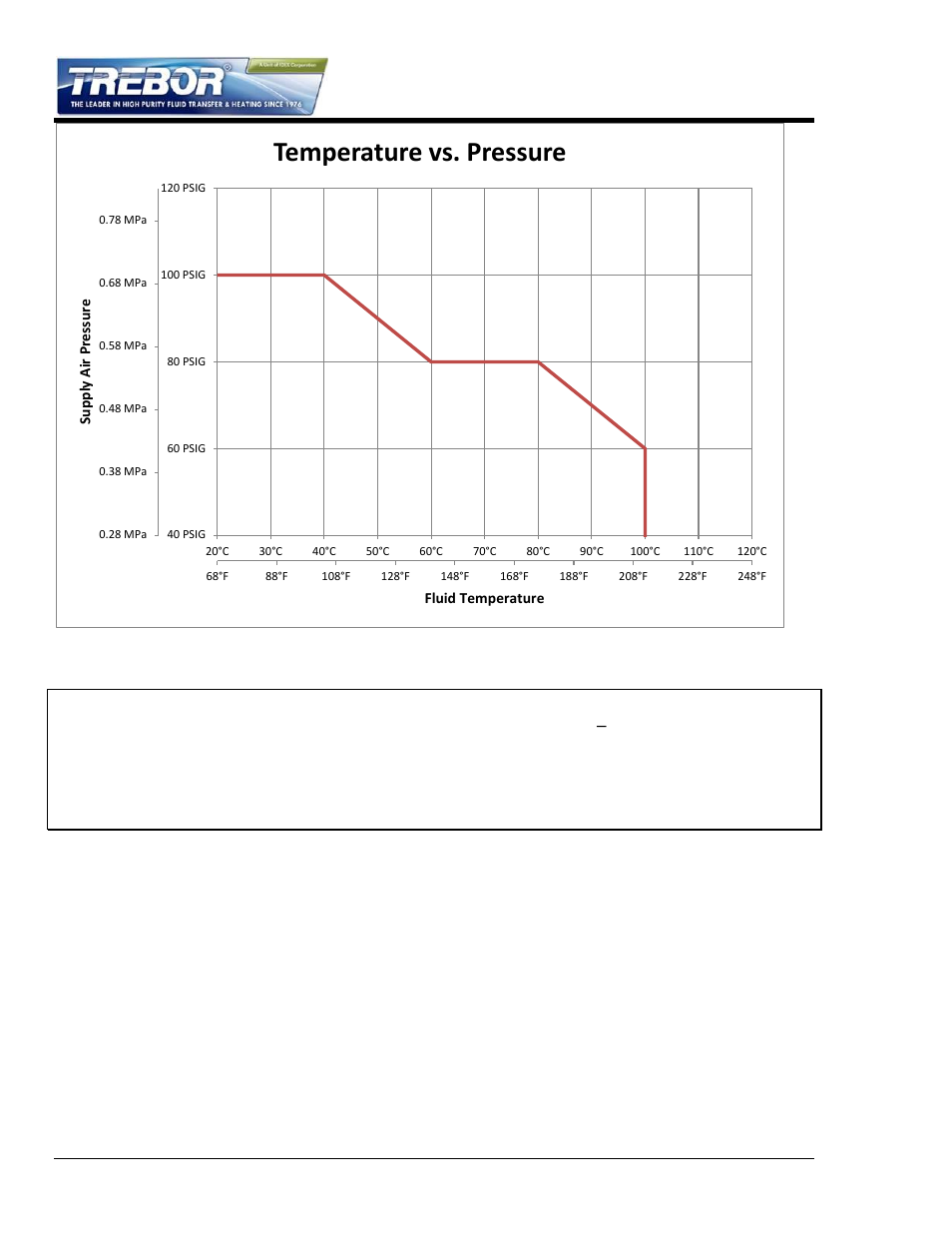 Figure 3-2: pressure vs. fluid, Temperature chart.), Temperature vs. pressure | Trebor 55E EVOLVE User Manual | Page 12 / 28