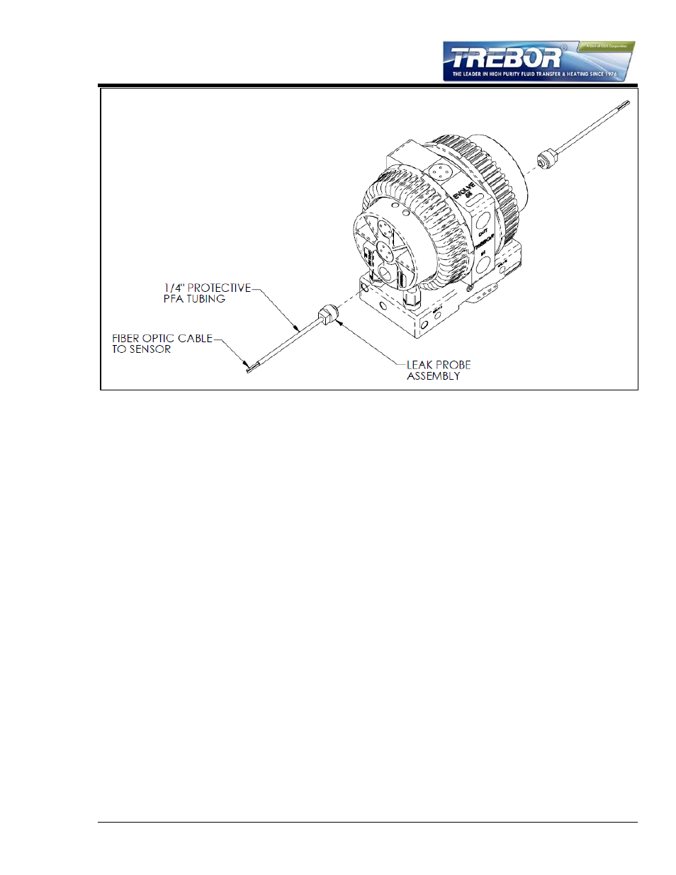 Trebor 55E EVOLVE User Manual | Page 9 / 28