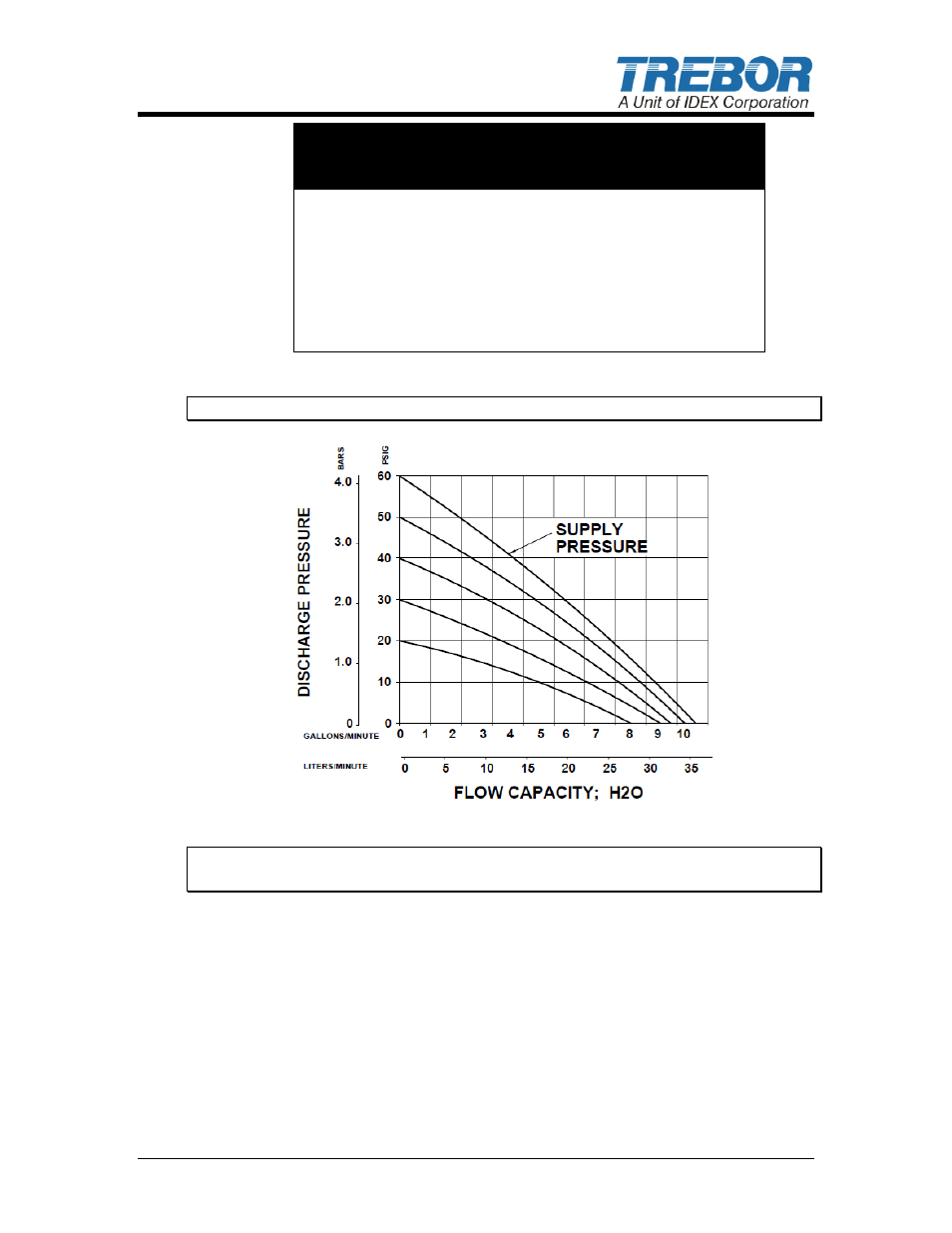 Table 1: consumption / efficiency | Trebor 610E Magnum User Manual | Page 9 / 22