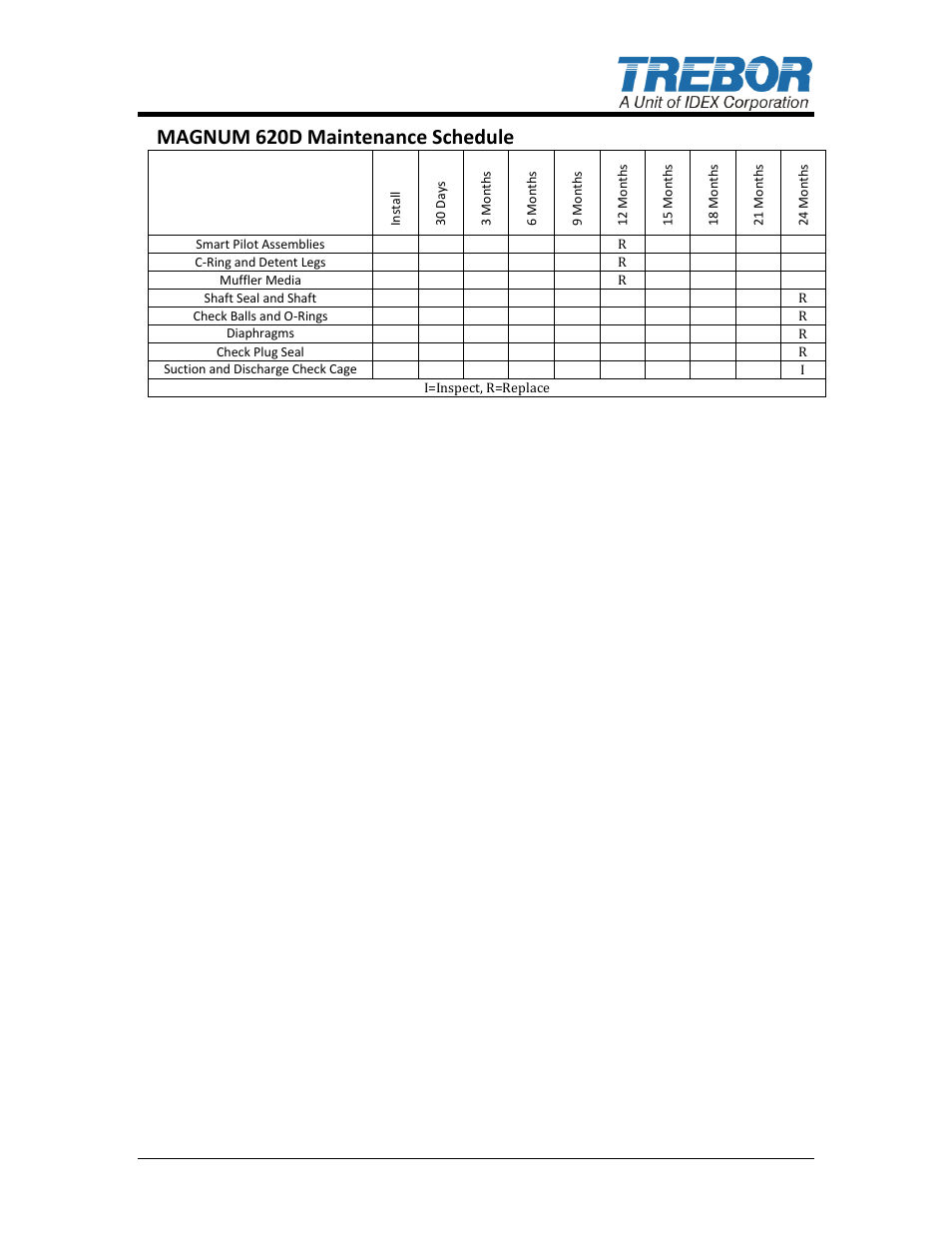 Magnum 620d maintenance schedule | Trebor 620D Magnum User Manual | Page 11 / 25