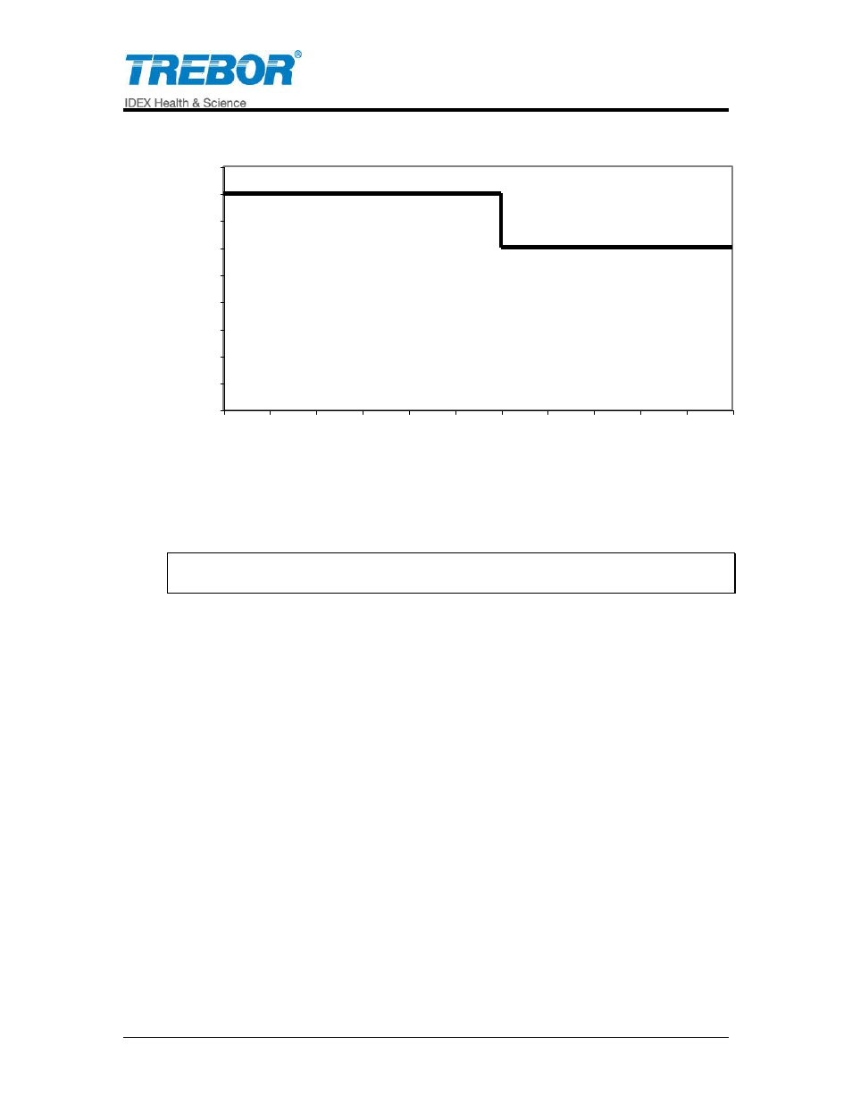 Figure 3-2: pressure, Vs. fluid temperature chart.) | Trebor 620E Magnum User Manual | Page 14 / 29