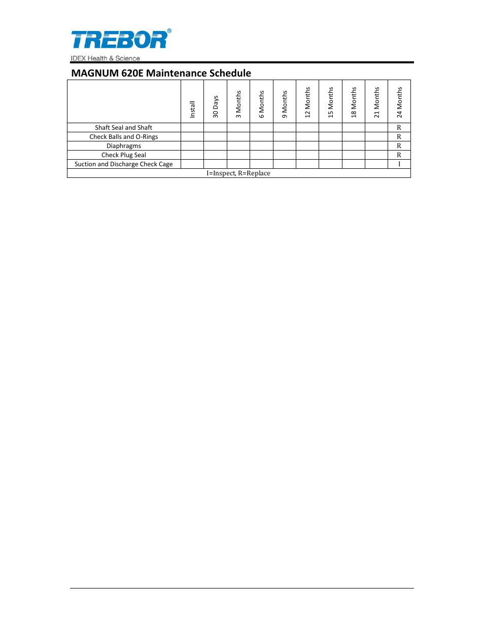 Magnum 620e maintenance schedule | Trebor 620E Magnum User Manual | Page 16 / 29