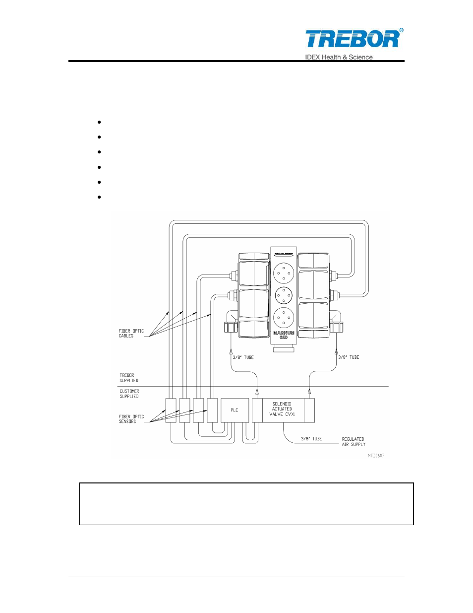 4 plc control schematic | Trebor 620E Magnum User Manual | Page 9 / 29