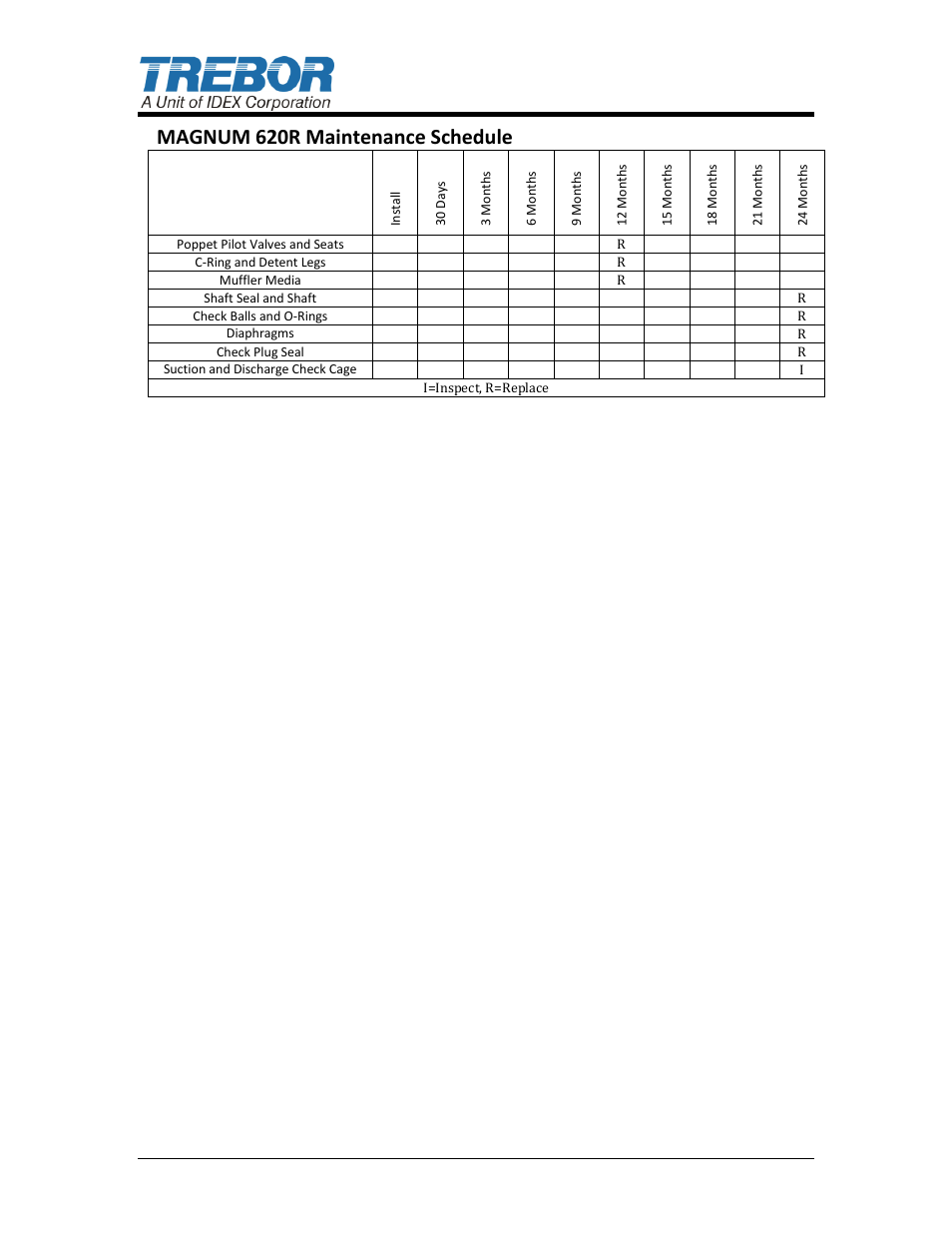 Magnum 620r maintenance schedule | Trebor 620R Magnum User Manual | Page 14 / 28