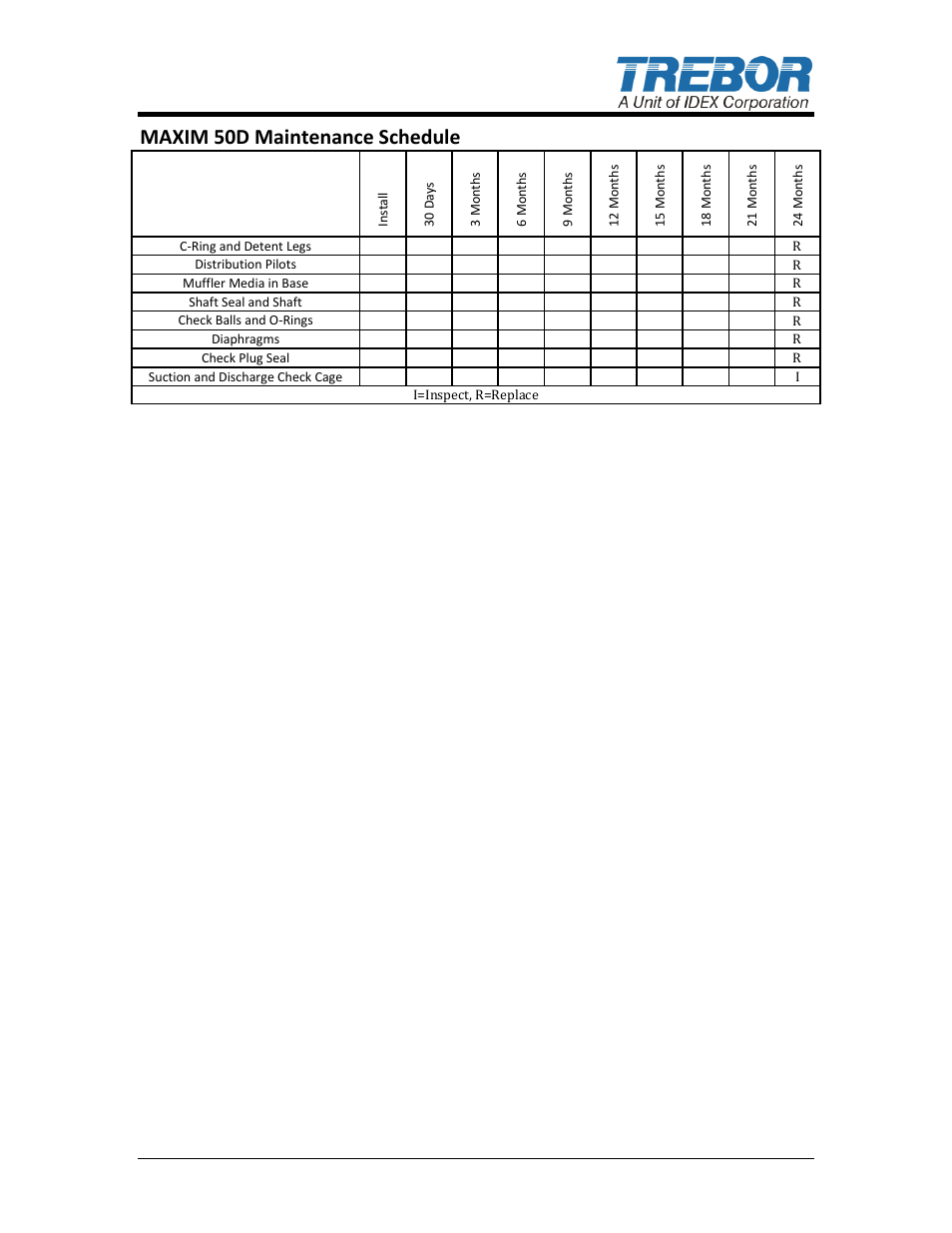 Maxim 50d maintenance schedule | Trebor 50D Maxim User Manual | Page 11 / 25