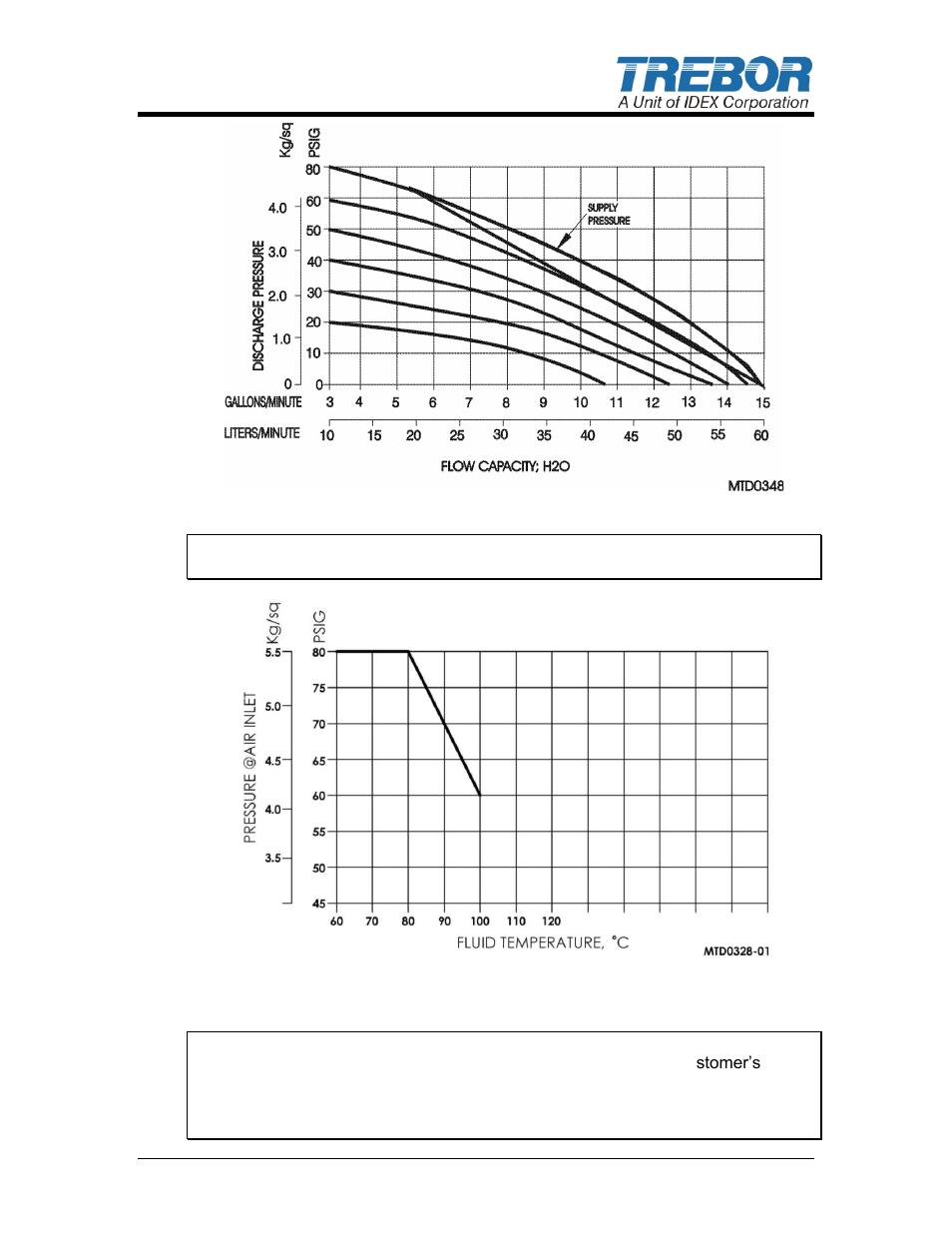 Trebor 50D Maxim User Manual | Page 9 / 25