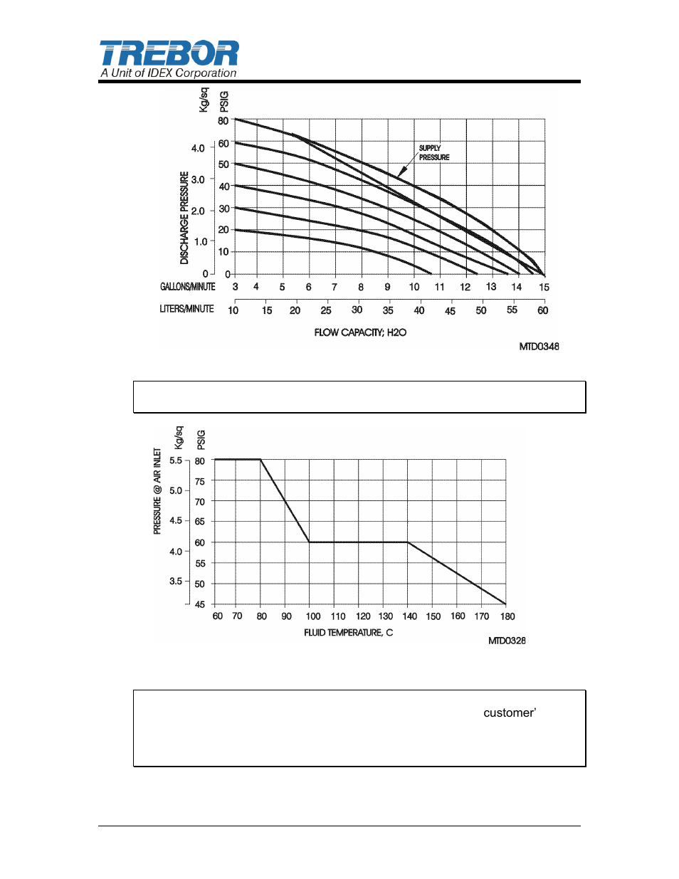 See : pressure vs. fluid, Temperature chart) | Trebor 50U Maxim User Manual | Page 10 / 33