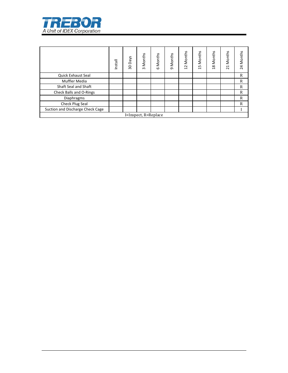 Maxim 50e and 50u maintenance schedule | Trebor 50U Maxim User Manual | Page 12 / 33