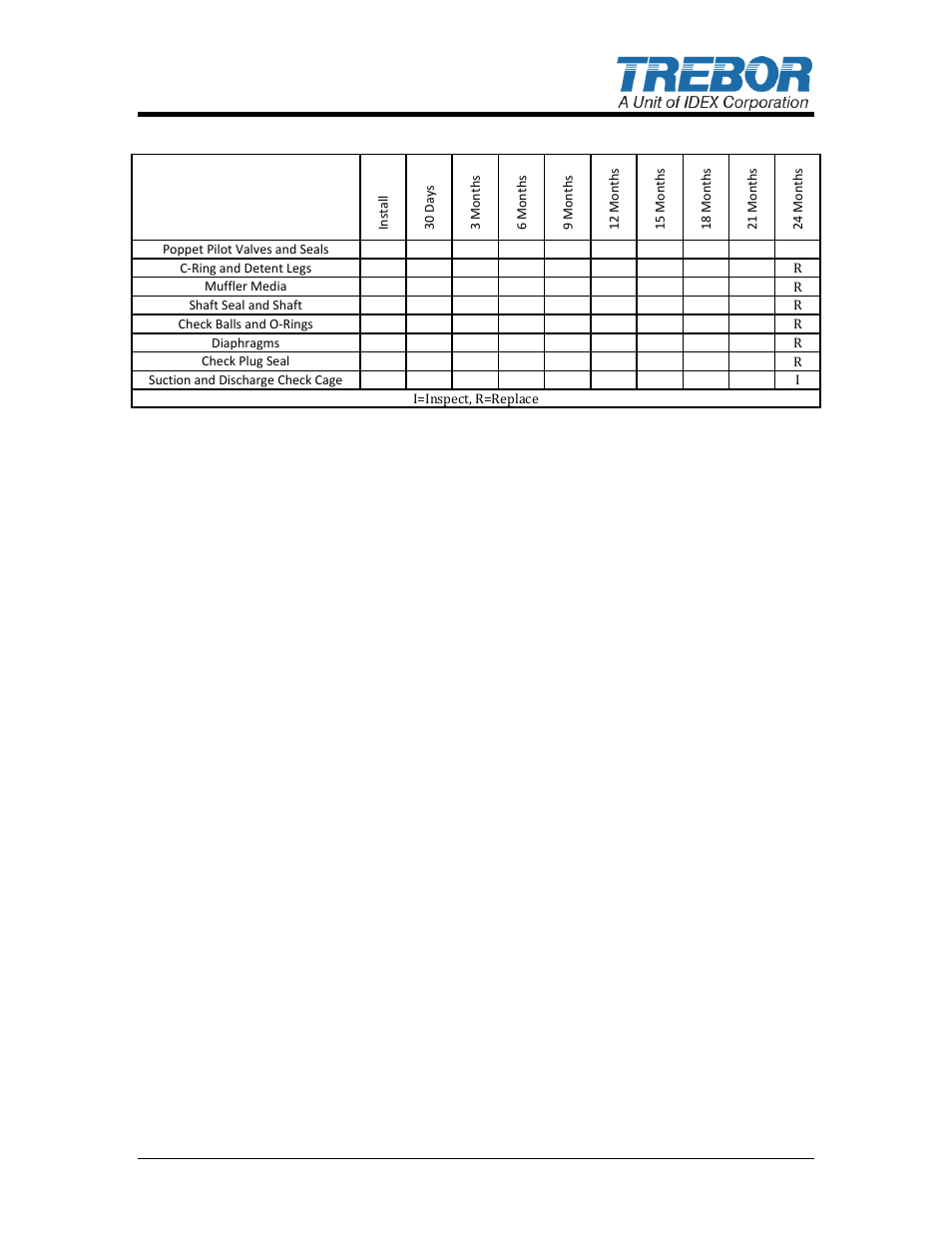 Maxim 50r maintenance schedule | Trebor 50R Maxim User Manual | Page 11 / 25