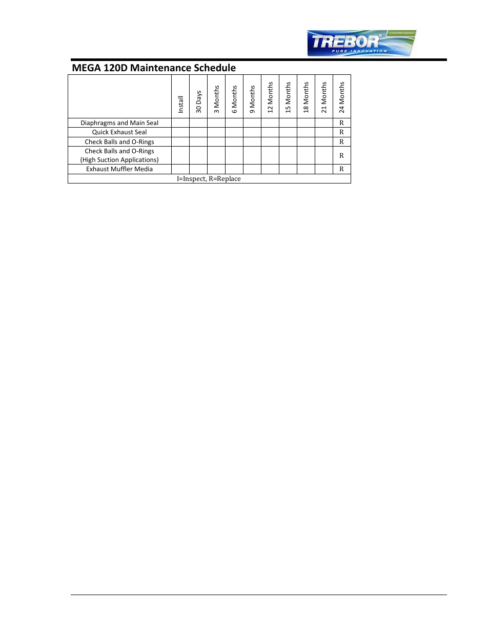 Mega 120d maintenance schedule | Trebor 120D Mega User Manual | Page 11 / 28