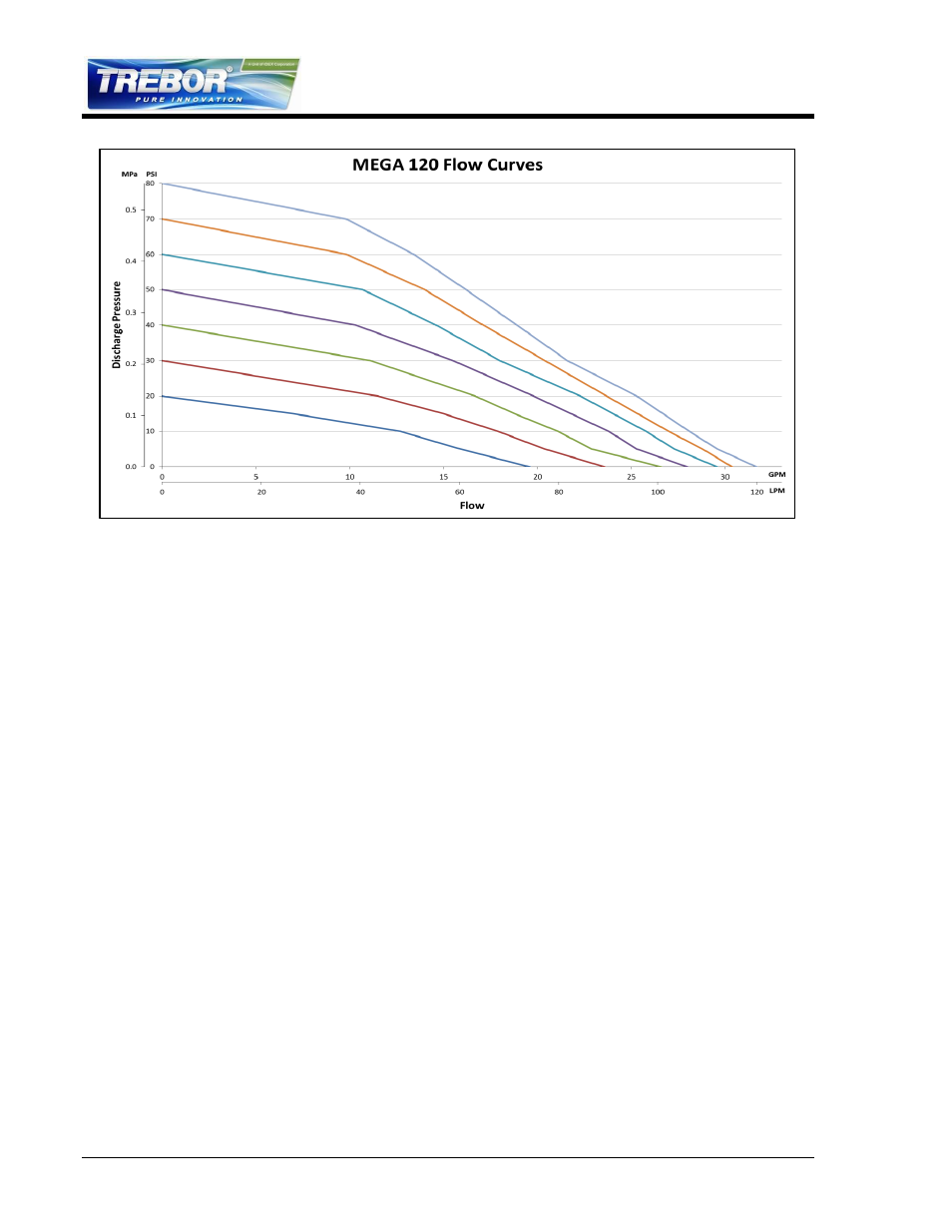 Trebor 120E Mega User Manual | Page 10 / 25