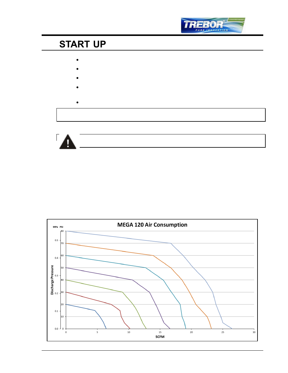 Start-up, High temperature operation, Performance charts | 2 performance charts), 3start-up | Trebor 120E Mega User Manual | Page 9 / 25